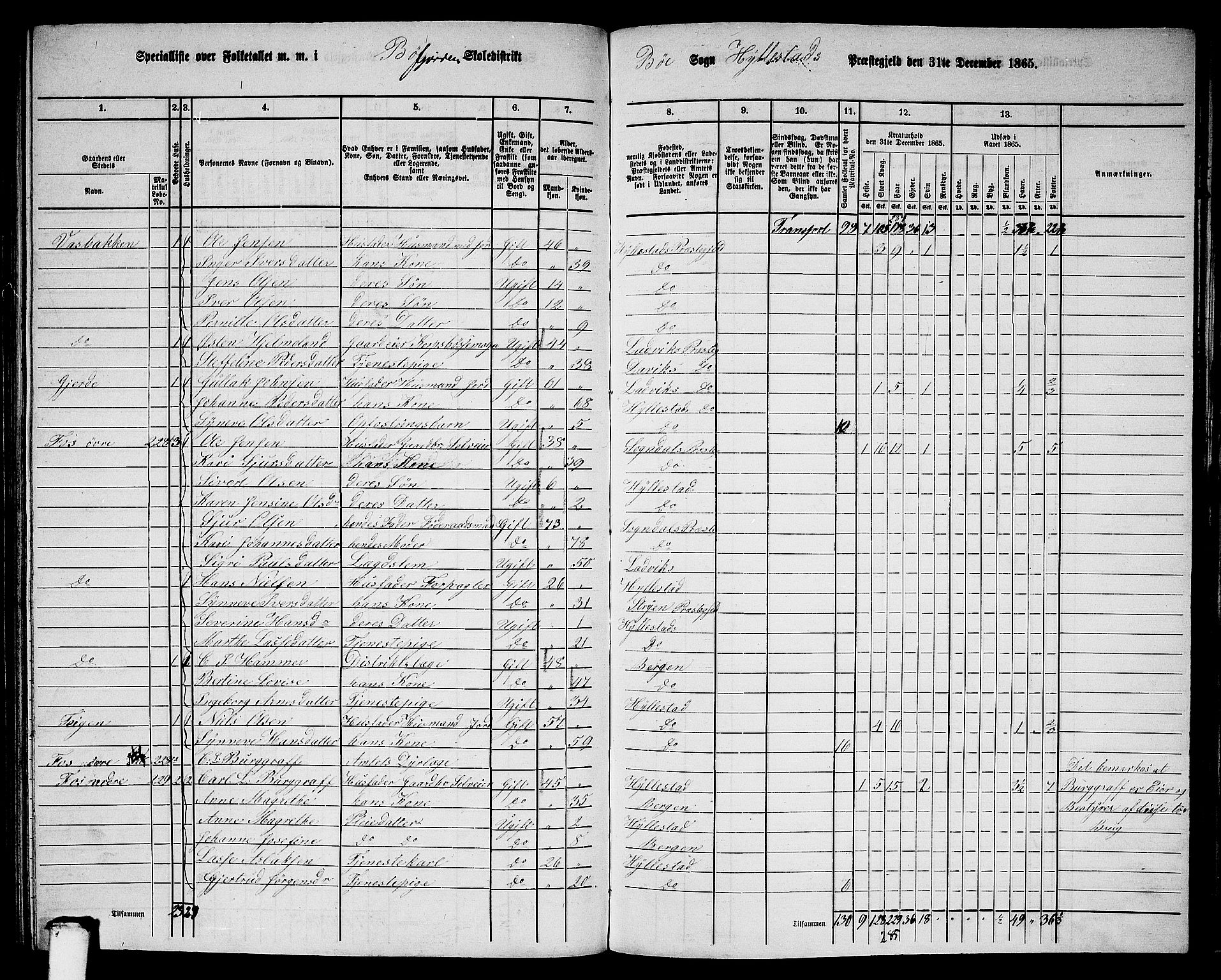 RA, 1865 census for Hyllestad, 1865, p. 113