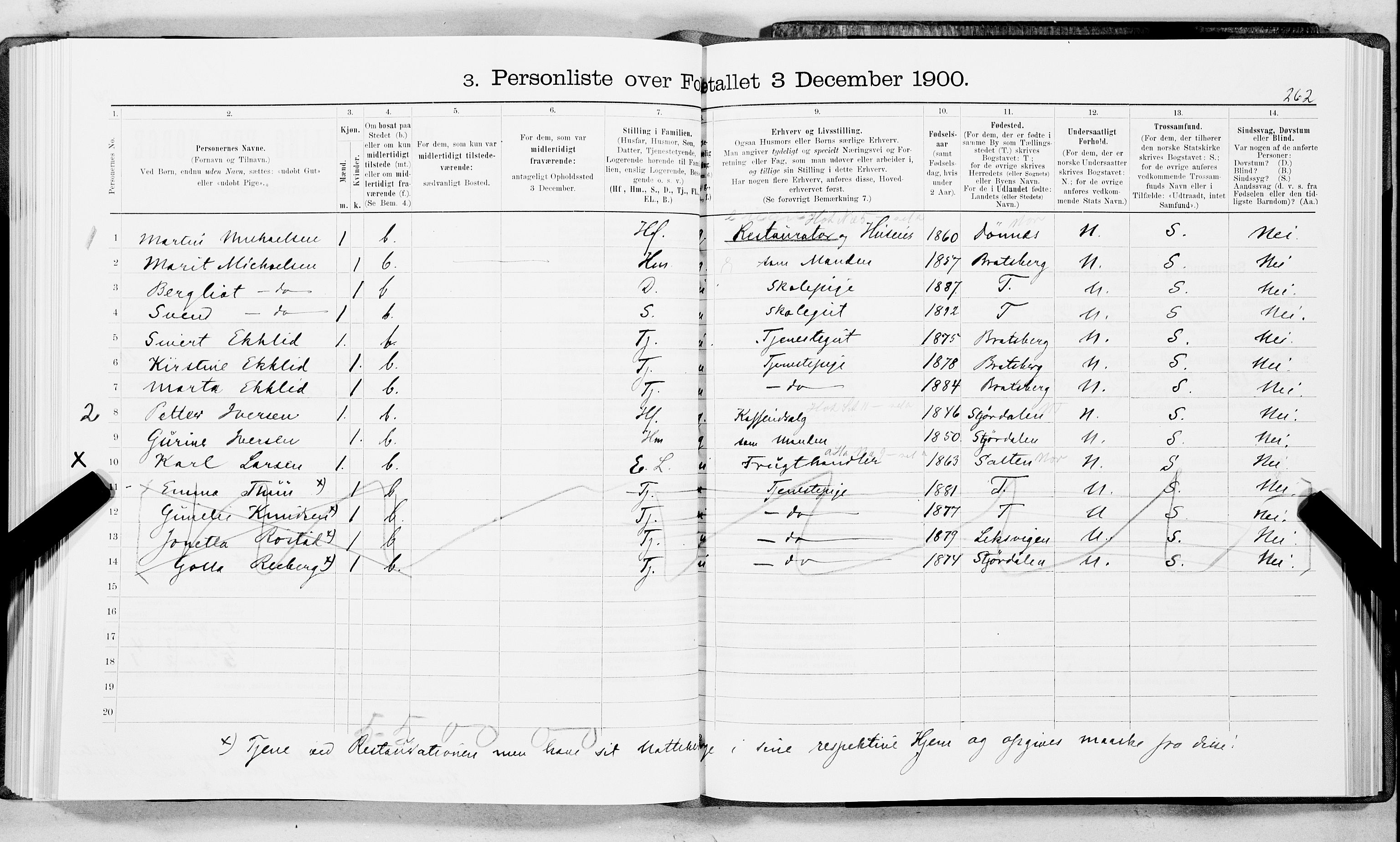 SAT, 1900 census for Trondheim, 1900, p. 3327