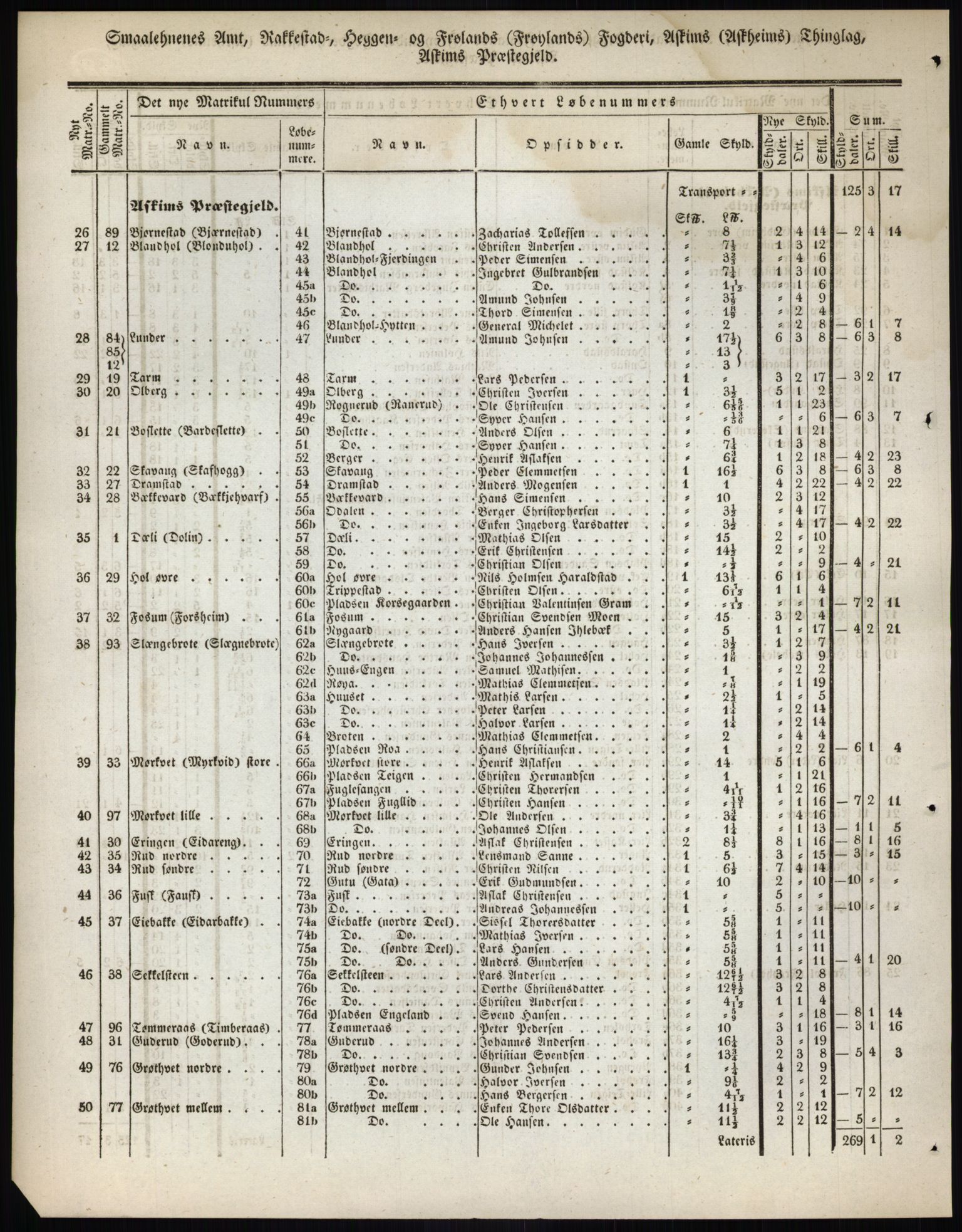 Andre publikasjoner, PUBL/PUBL-999/0002/0001: Bind 1 - Smålenenes amt, 1838, p. 117