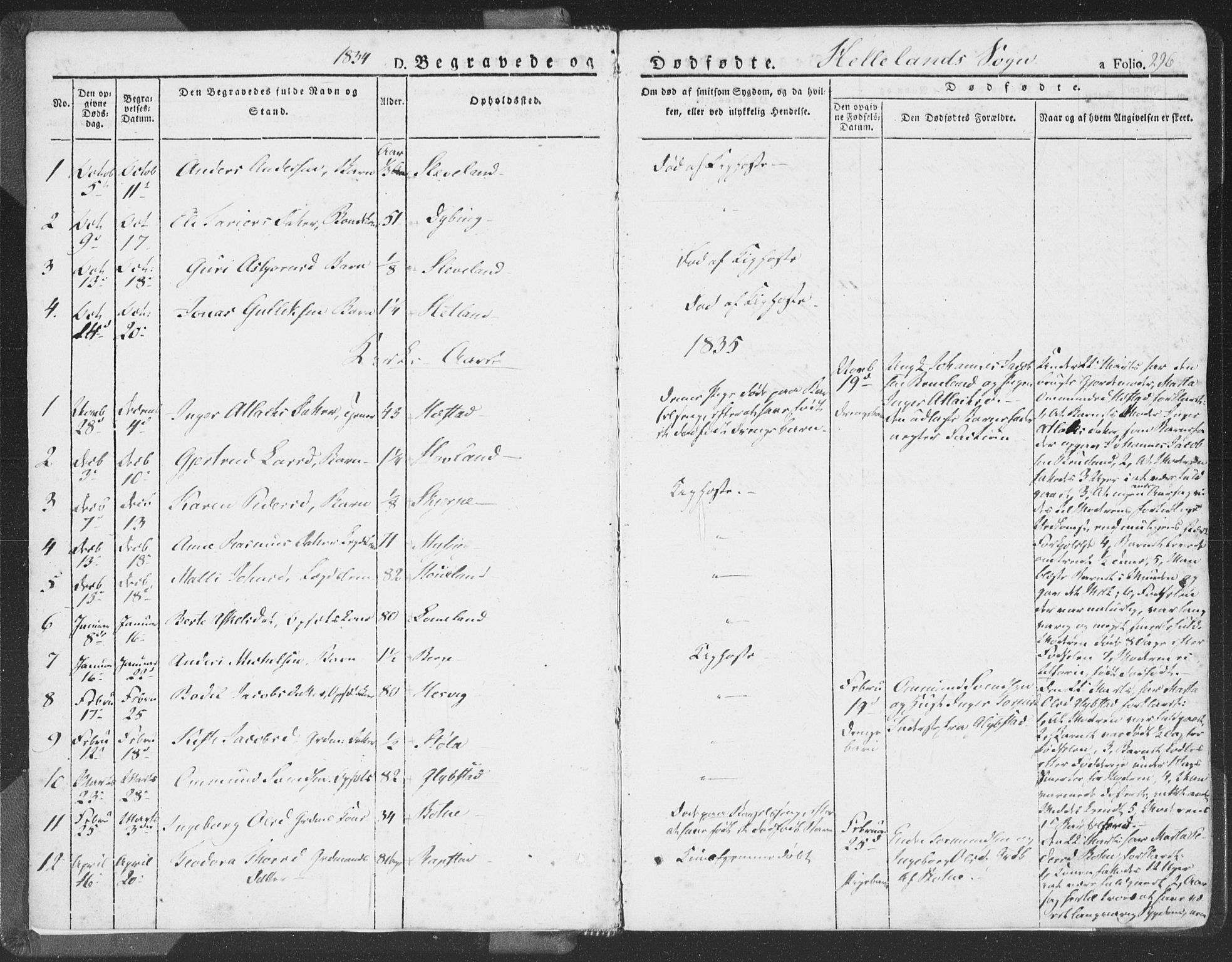 Helleland sokneprestkontor, SAST/A-101810: Parish register (official) no. A 6.2, 1834-1863, p. 296