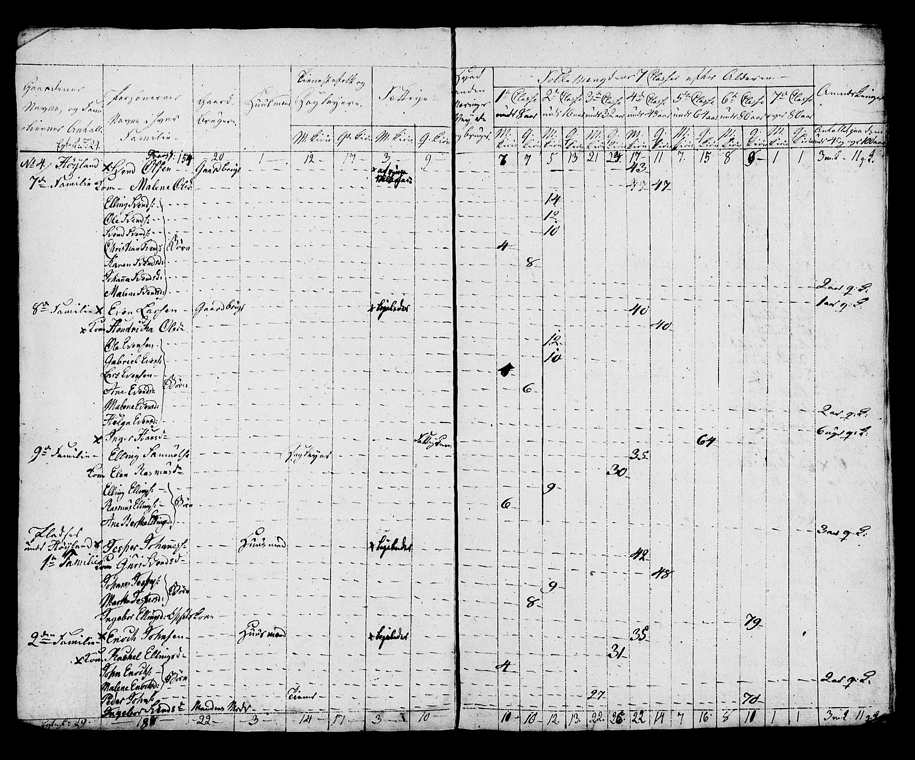 SAST, Census 1815 for Hå, 1815, p. 29