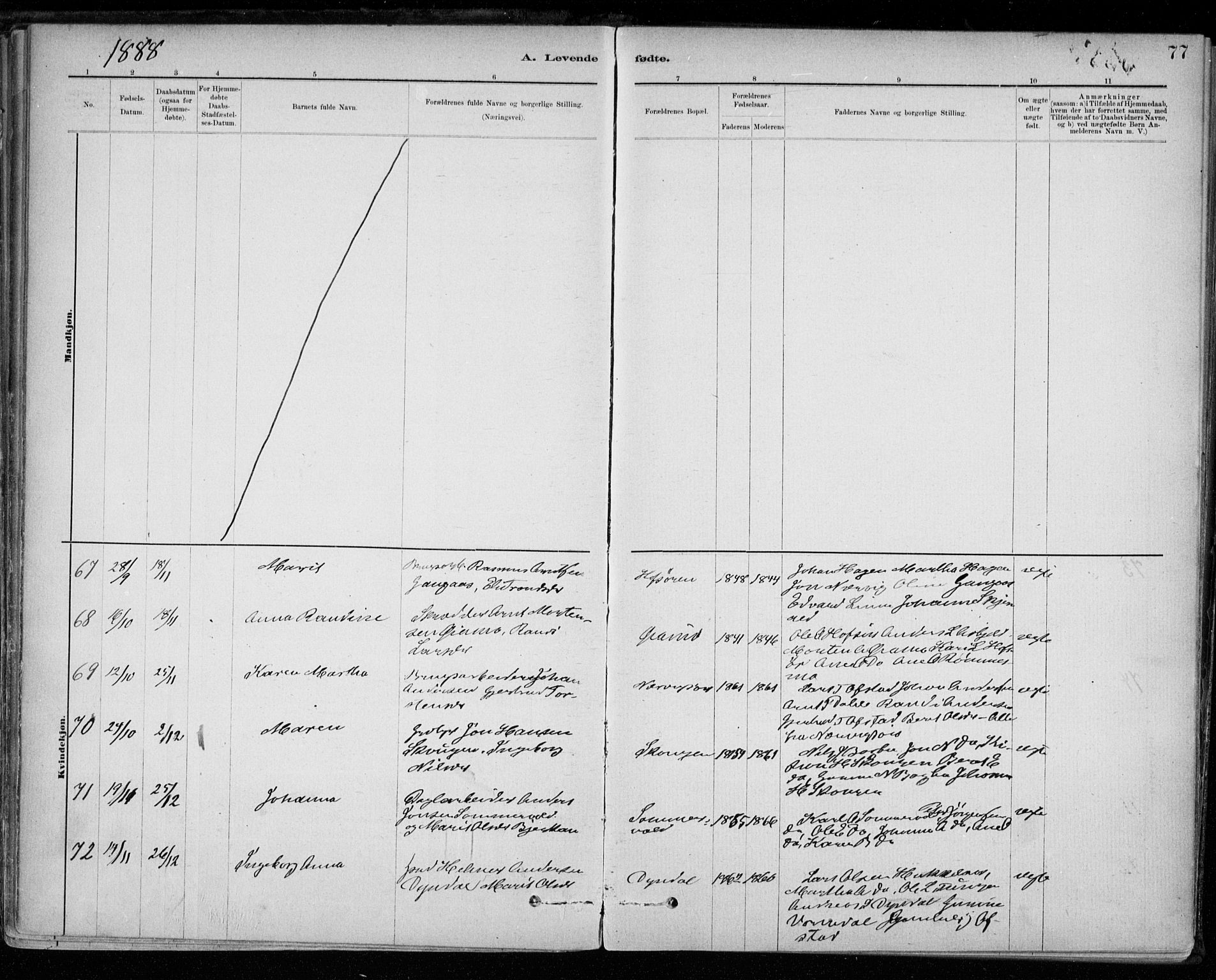 Ministerialprotokoller, klokkerbøker og fødselsregistre - Sør-Trøndelag, SAT/A-1456/668/L0809: Parish register (official) no. 668A09, 1881-1895, p. 77