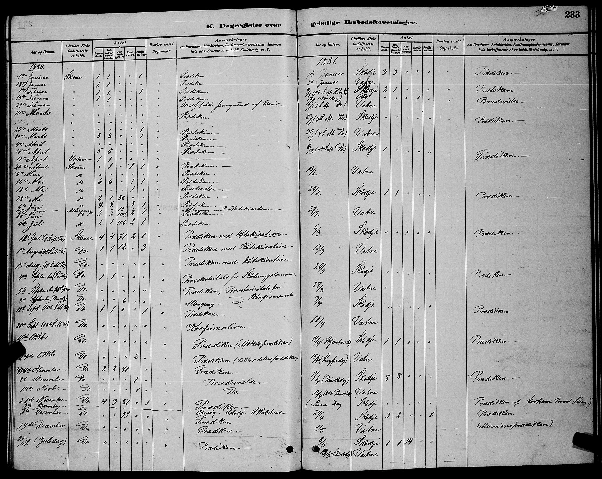 Ministerialprotokoller, klokkerbøker og fødselsregistre - Møre og Romsdal, SAT/A-1454/524/L0365: Parish register (copy) no. 524C06, 1880-1899, p. 233