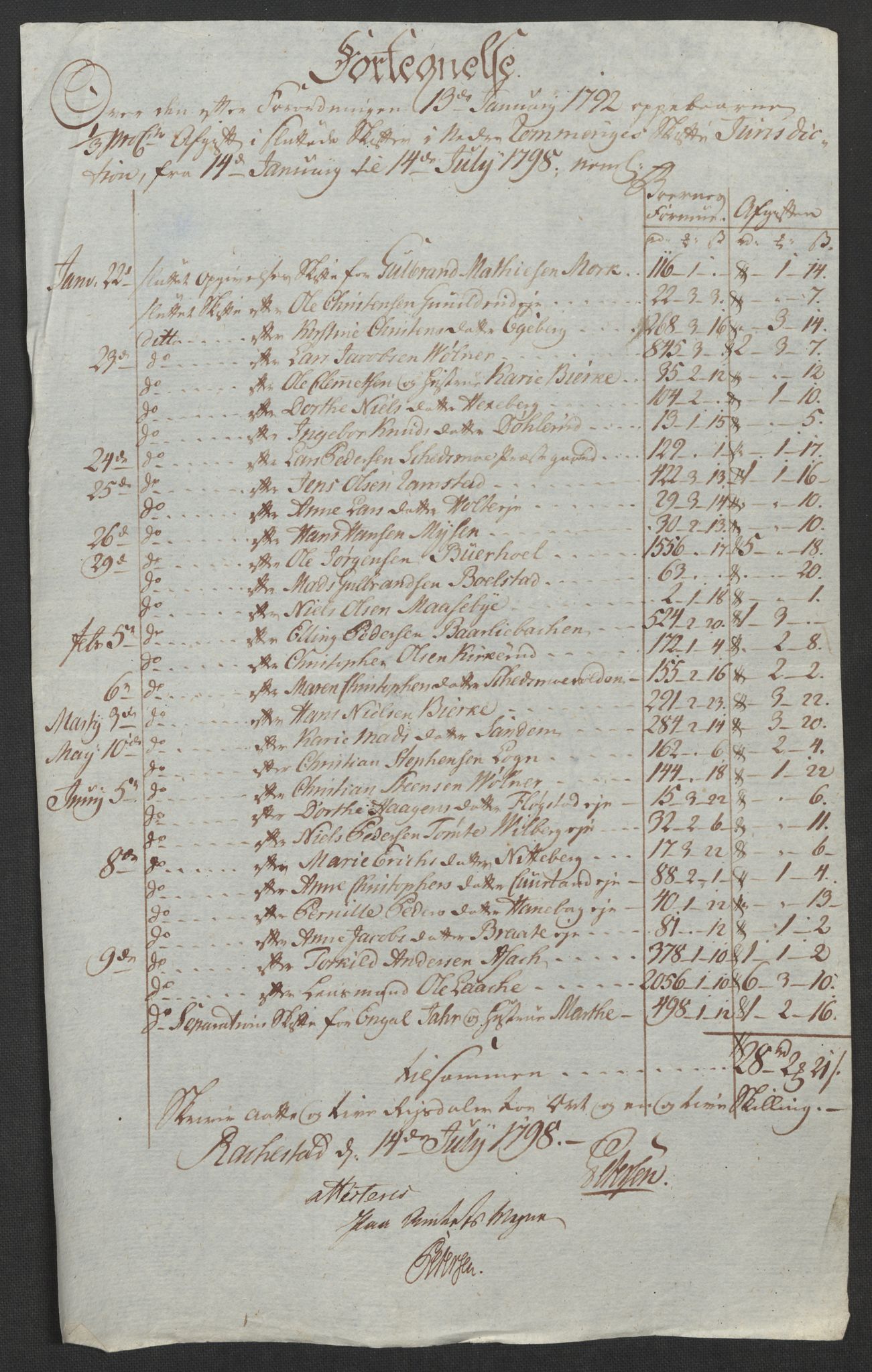 Rentekammeret inntil 1814, Reviderte regnskaper, Fogderegnskap, RA/EA-4092/R11/L0674: Fogderegnskap Nedre Romerike, 1798, p. 224