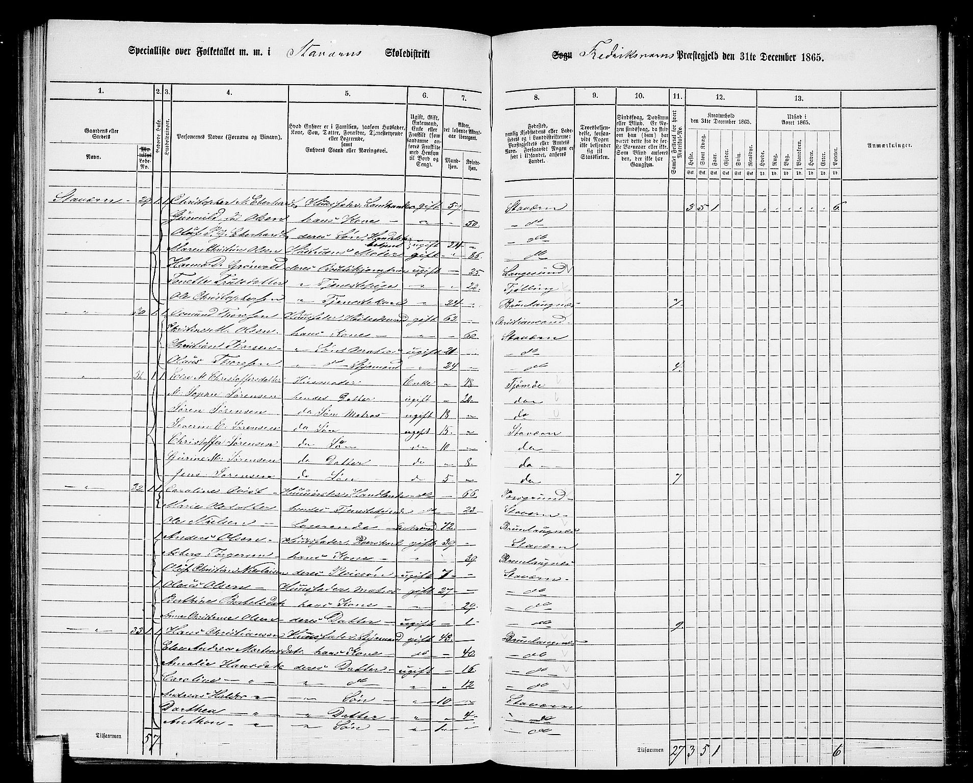 RA, 1865 census for Fredriksvern, 1865, p. 22