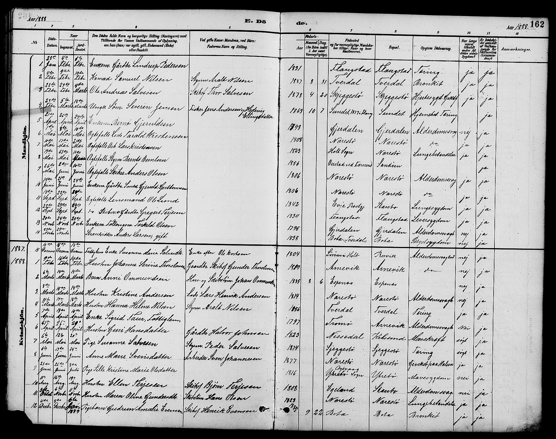 Dypvåg sokneprestkontor, AV/SAK-1111-0007/F/Fb/Fbb/L0004: Parish register (copy) no. B 4, 1887-1905, p. 162