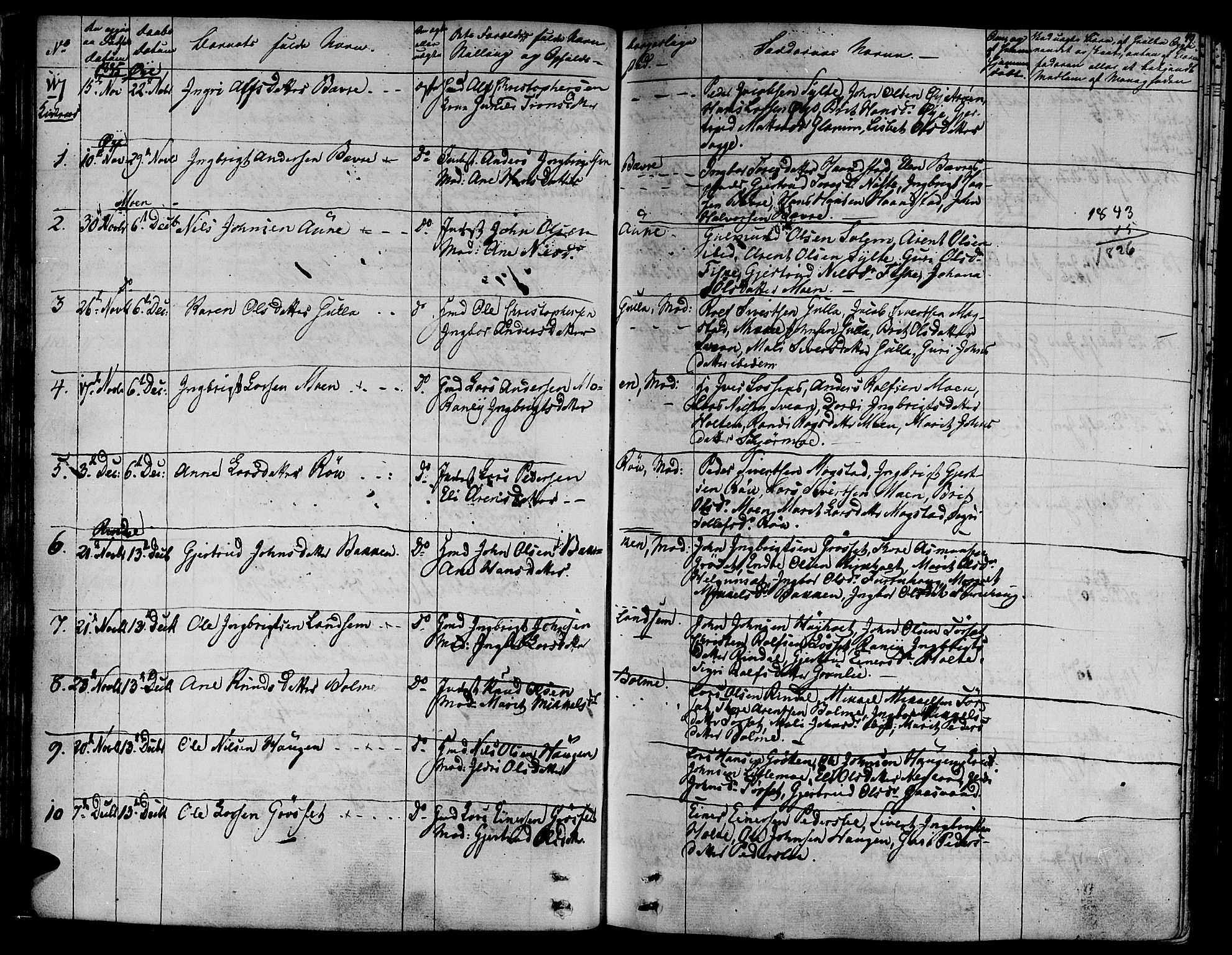 Ministerialprotokoller, klokkerbøker og fødselsregistre - Møre og Romsdal, AV/SAT-A-1454/595/L1042: Parish register (official) no. 595A04, 1829-1843, p. 49