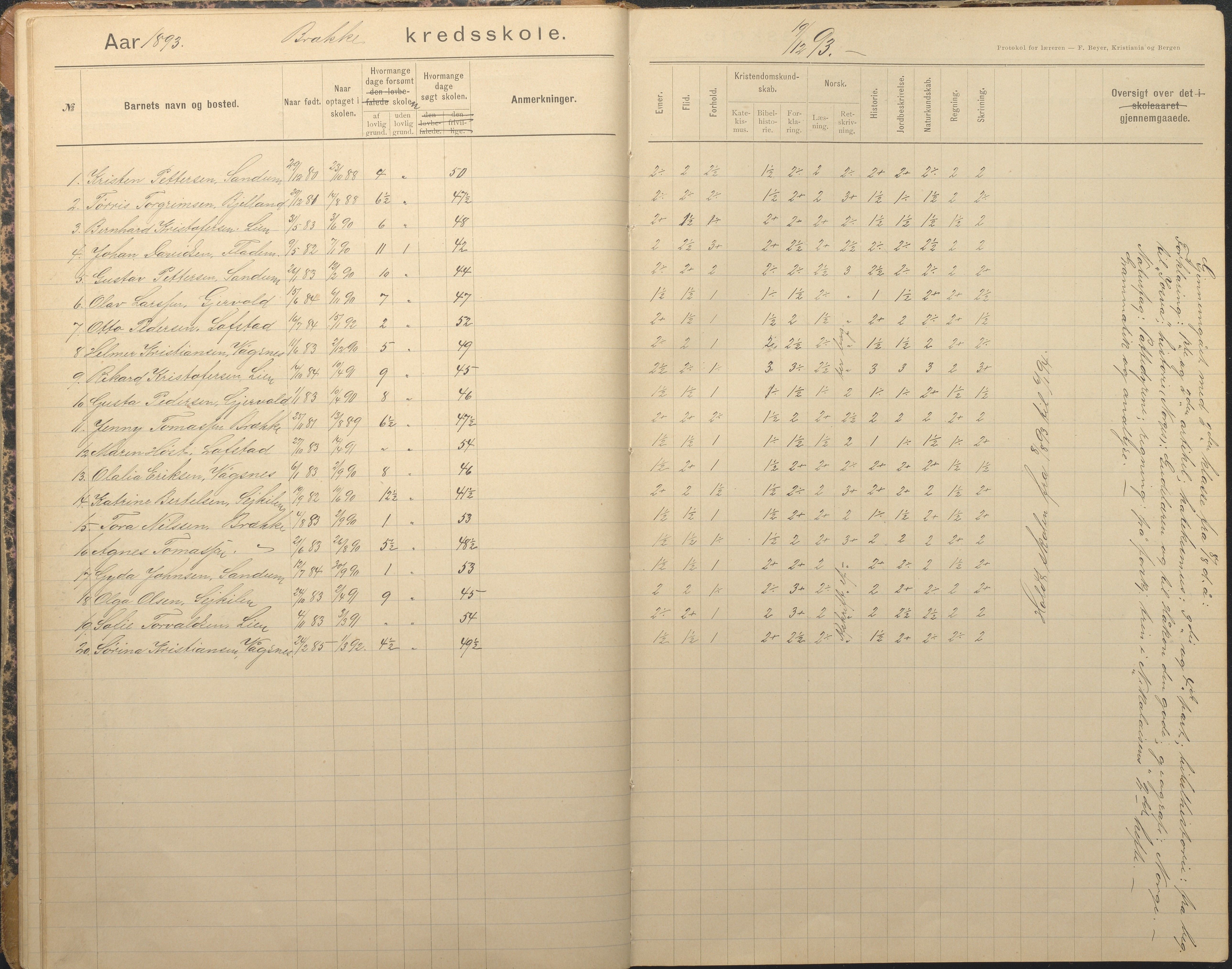 Tromøy kommune frem til 1971, AAKS/KA0921-PK/04/L0012: Brekka - Karakterprotokoll, 1891-1947