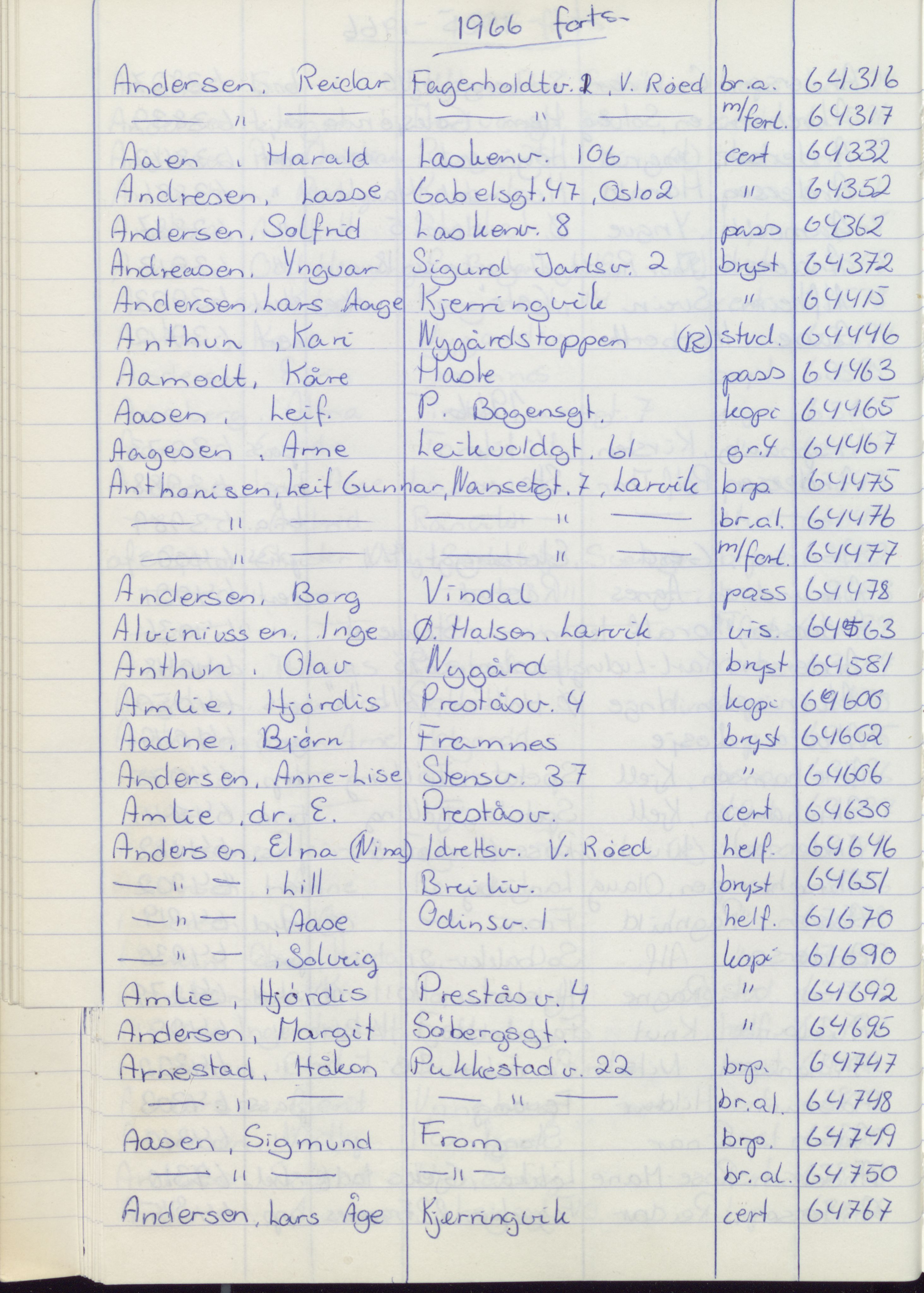 Pa 1494 - Jørgensen, Antonius. Fotograf, VEMU/A-2760/F/Fa, 1927-2004, p. 1184