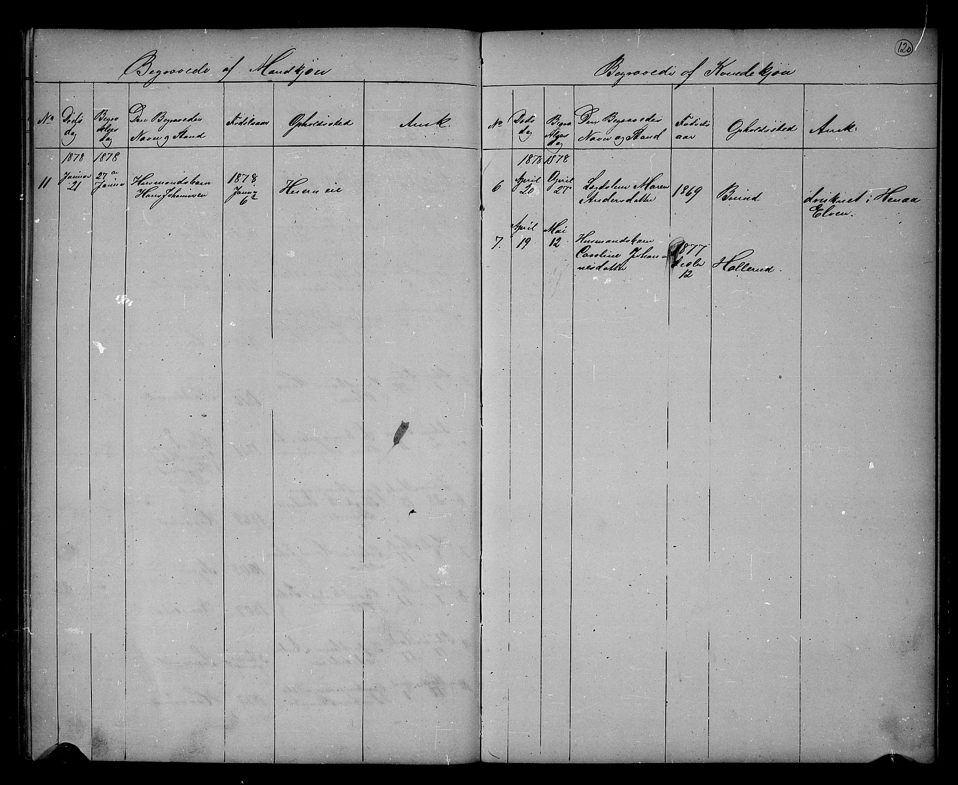 Hole kirkebøker, AV/SAKO-A-228/G/Gb/L0001: Parish register (copy) no. II 1, 1859-1878, p. 120