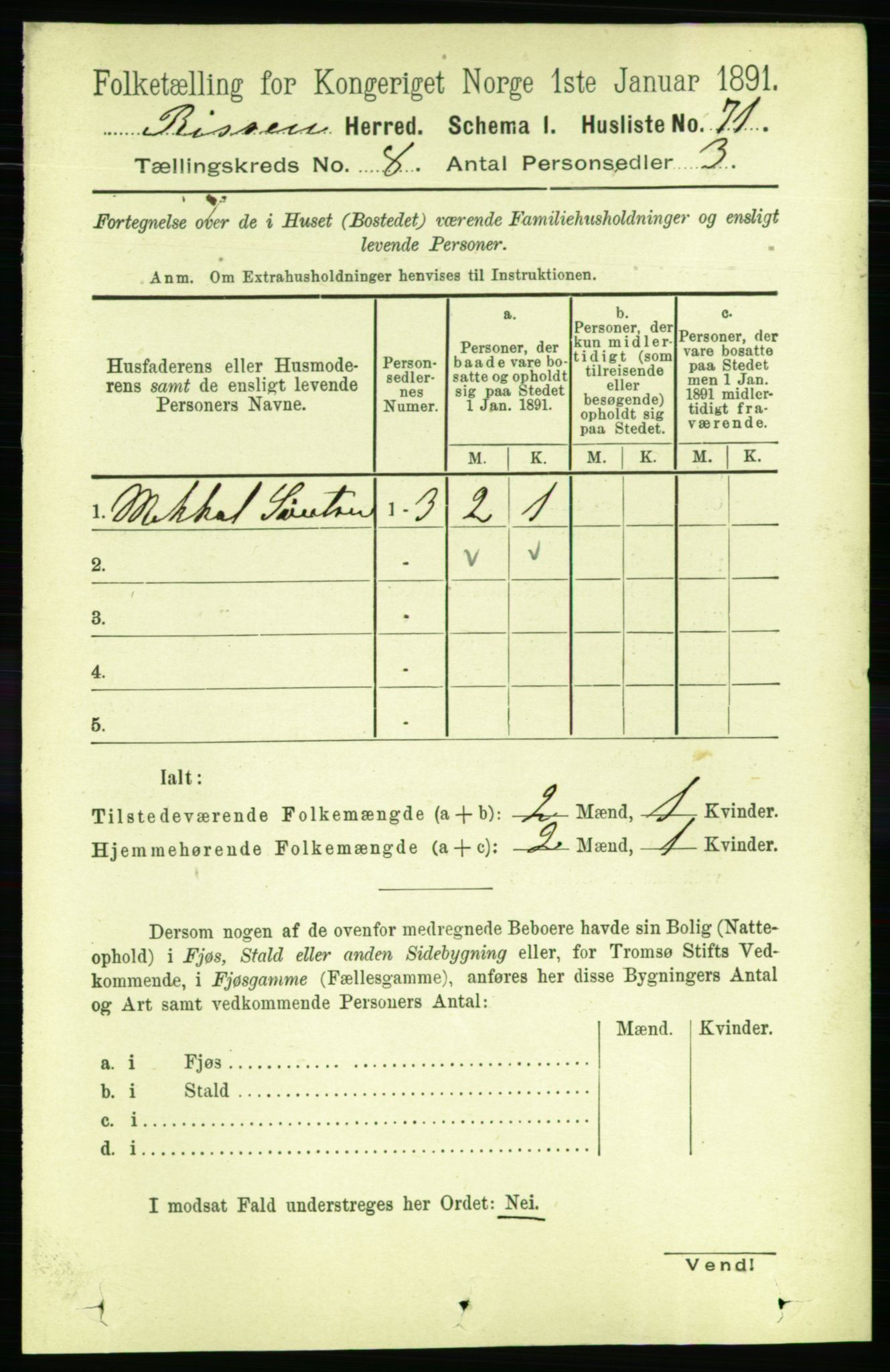 RA, 1891 census for 1624 Rissa, 1891, p. 4632