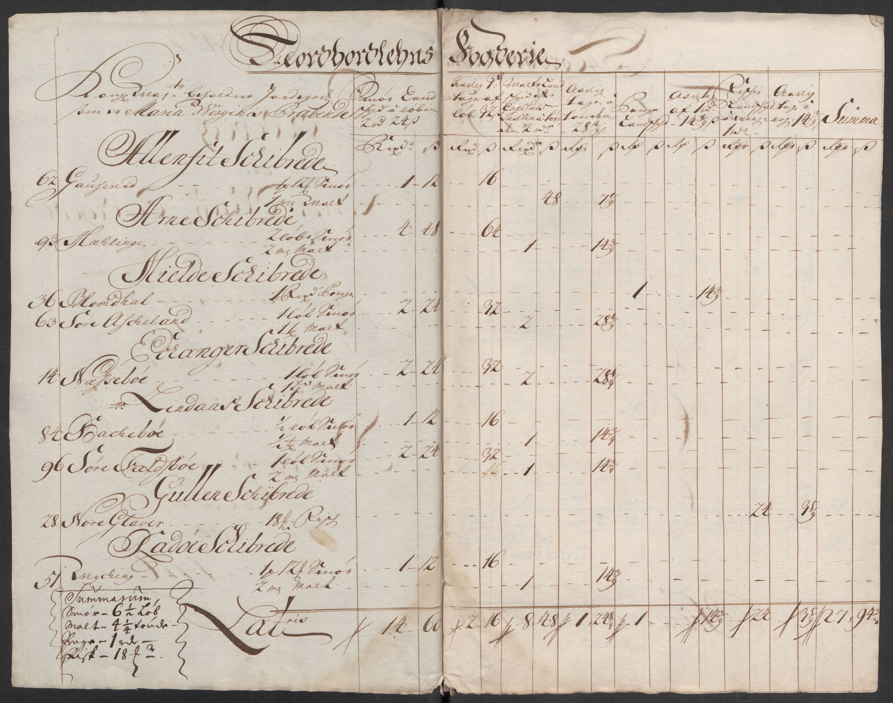Rentekammeret inntil 1814, Reviderte regnskaper, Fogderegnskap, RA/EA-4092/R51/L3199: Fogderegnskap Nordhordland og Voss, 1716, p. 113