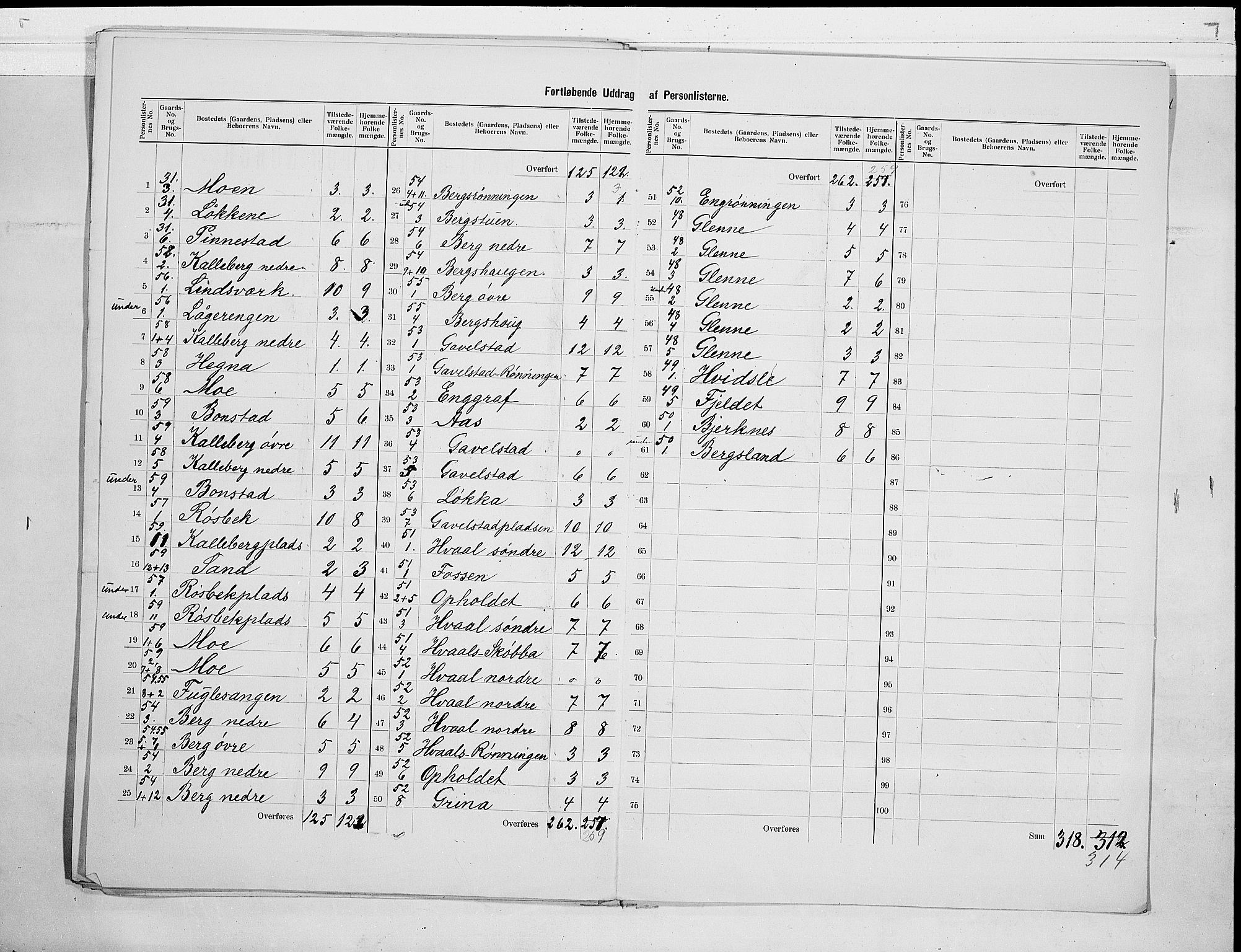 RA, 1900 census for Lardal, 1900, p. 17