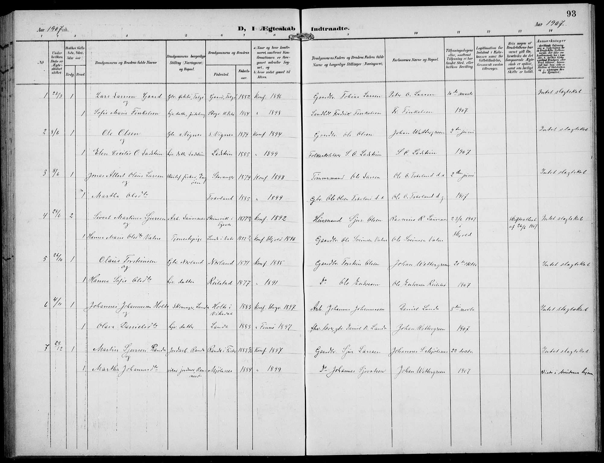 Finnøy sokneprestkontor, SAST/A-101825/H/Ha/Hab/L0006: Parish register (copy) no. B 6, 1900-1934, p. 93