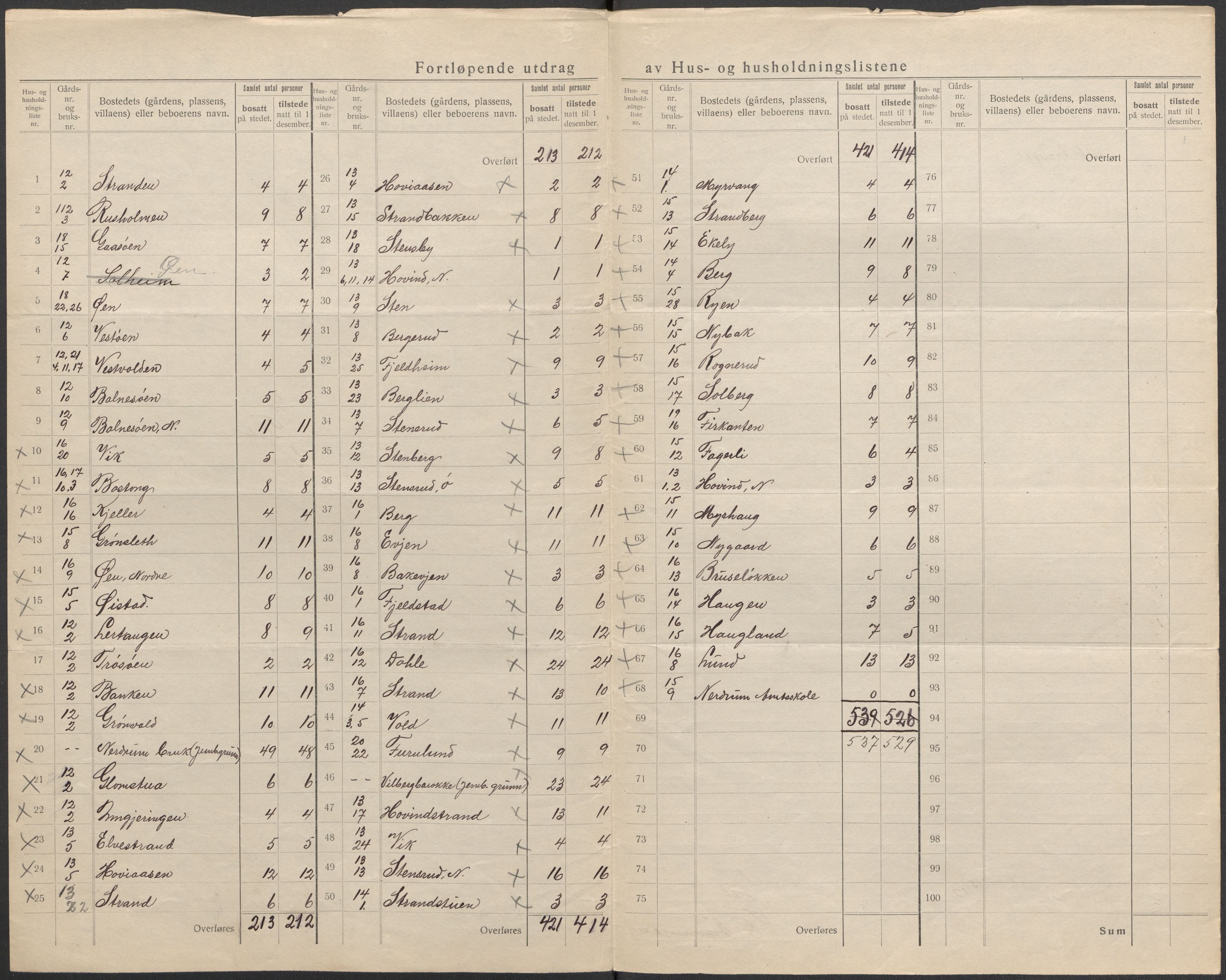 SAO, 1920 census for Fet, 1920, p. 12