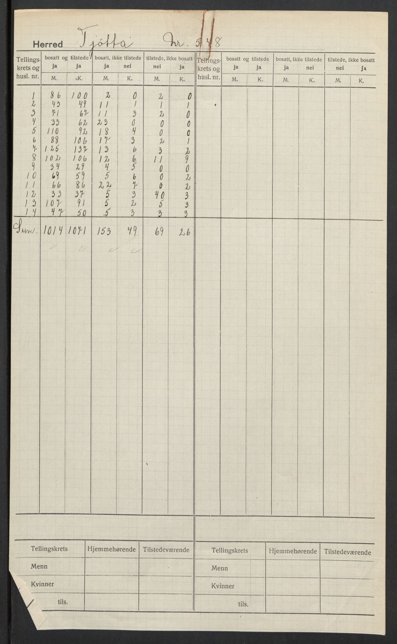 SAT, 1920 census for Tjøtta, 1920, p. 2