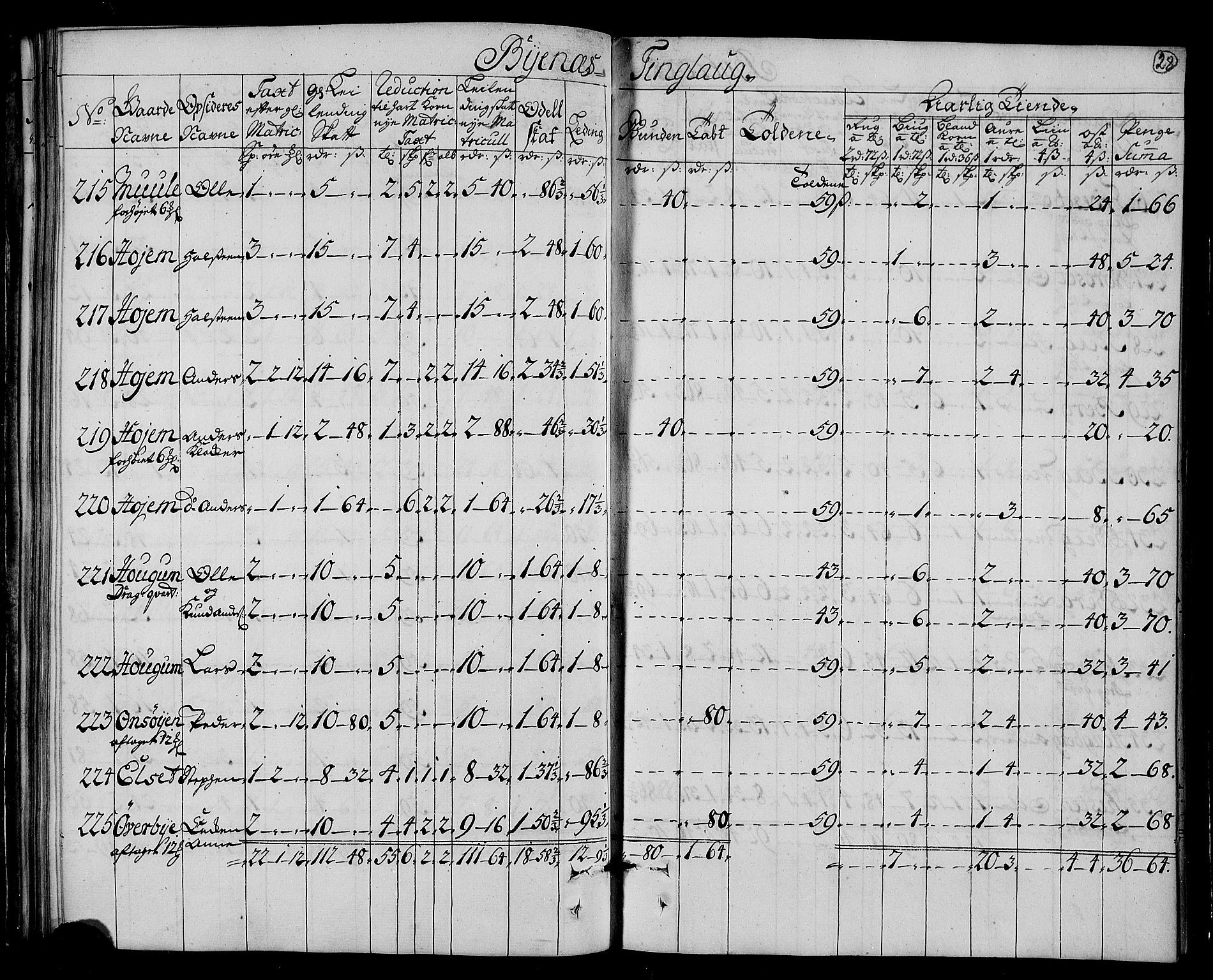 Rentekammeret inntil 1814, Realistisk ordnet avdeling, AV/RA-EA-4070/N/Nb/Nbf/L0161: Strinda og Selbu matrikkelprotokoll, 1723, p. 30