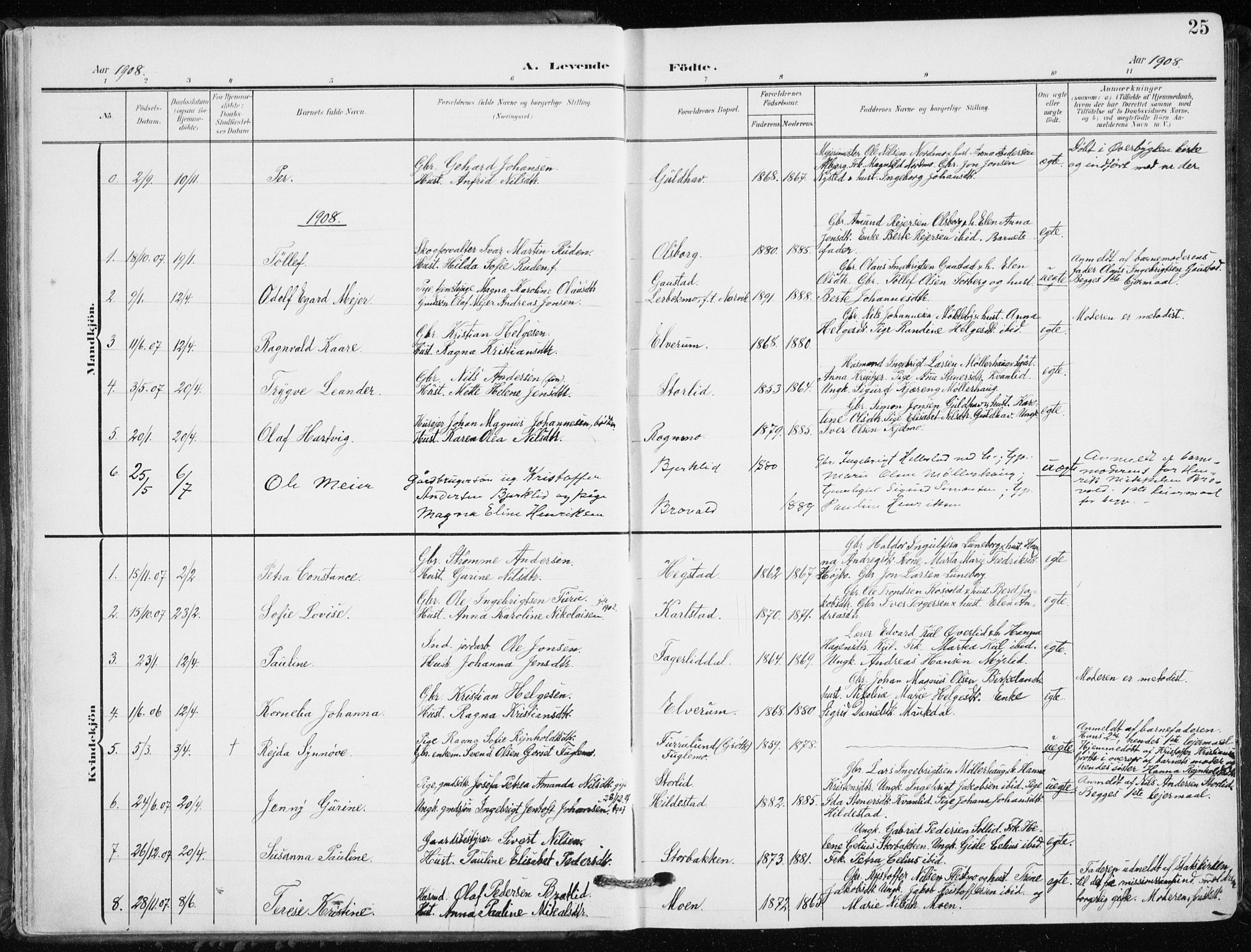 Målselv sokneprestembete, SATØ/S-1311/G/Ga/Gaa/L0011kirke: Parish register (official) no. 11, 1904-1918, p. 25