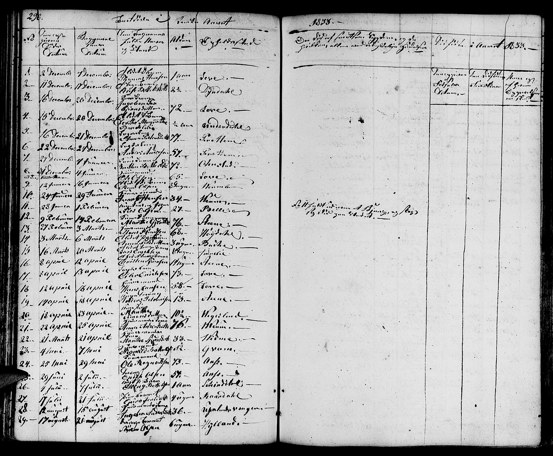 Aurland sokneprestembete, SAB/A-99937/H/Ha/Haa/L0006: Parish register (official) no. A 6, 1821-1859, p. 296
