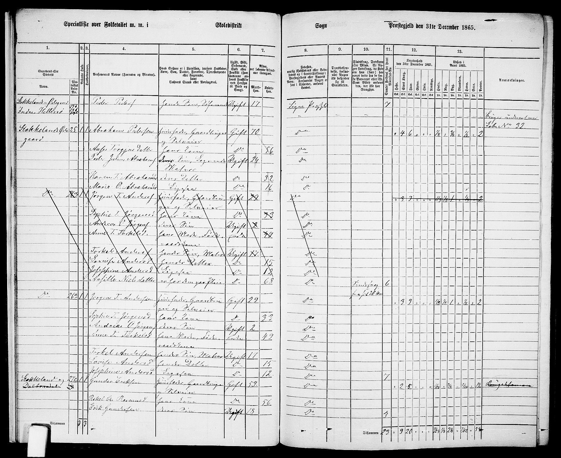 RA, 1865 census for Søgne, 1865, p. 23