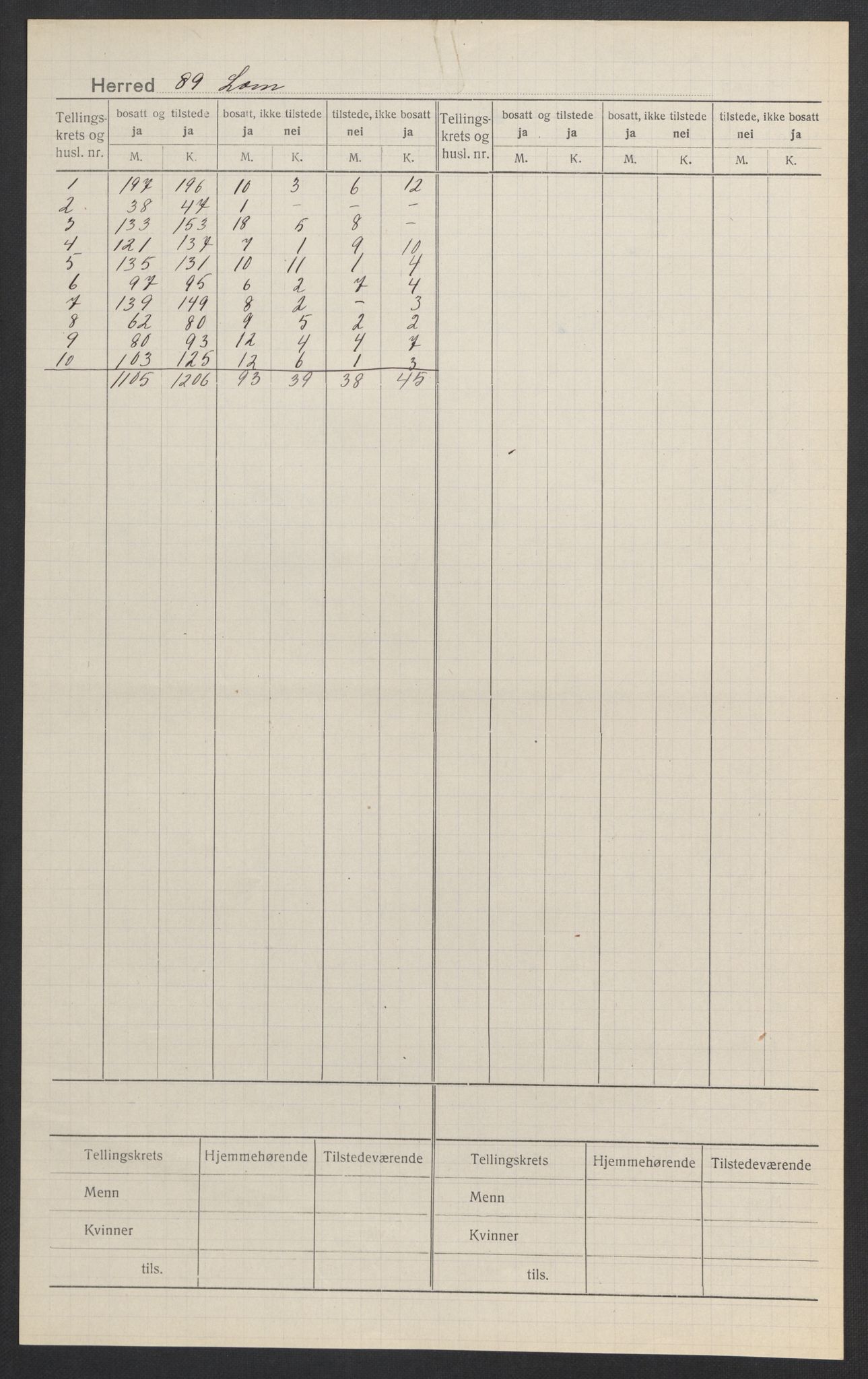 SAH, 1920 census for Lom, 1920, p. 2