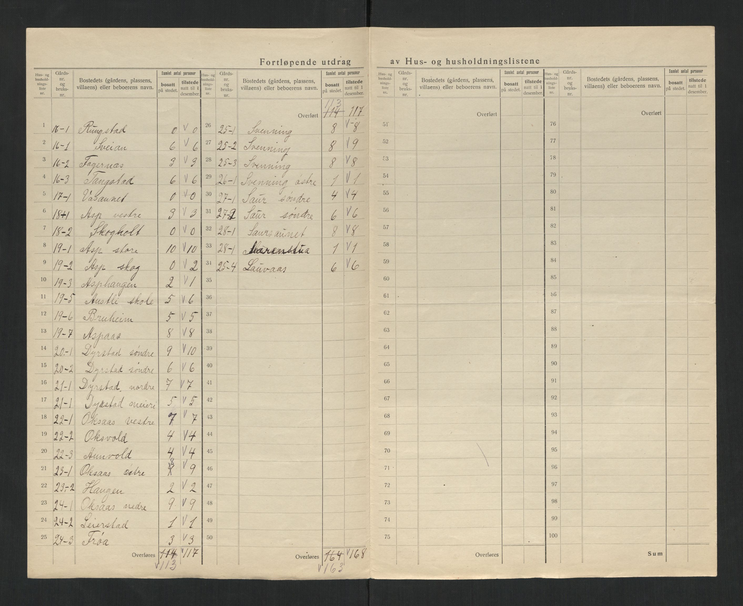 SAT, 1920 census for Egge, 1920, p. 30