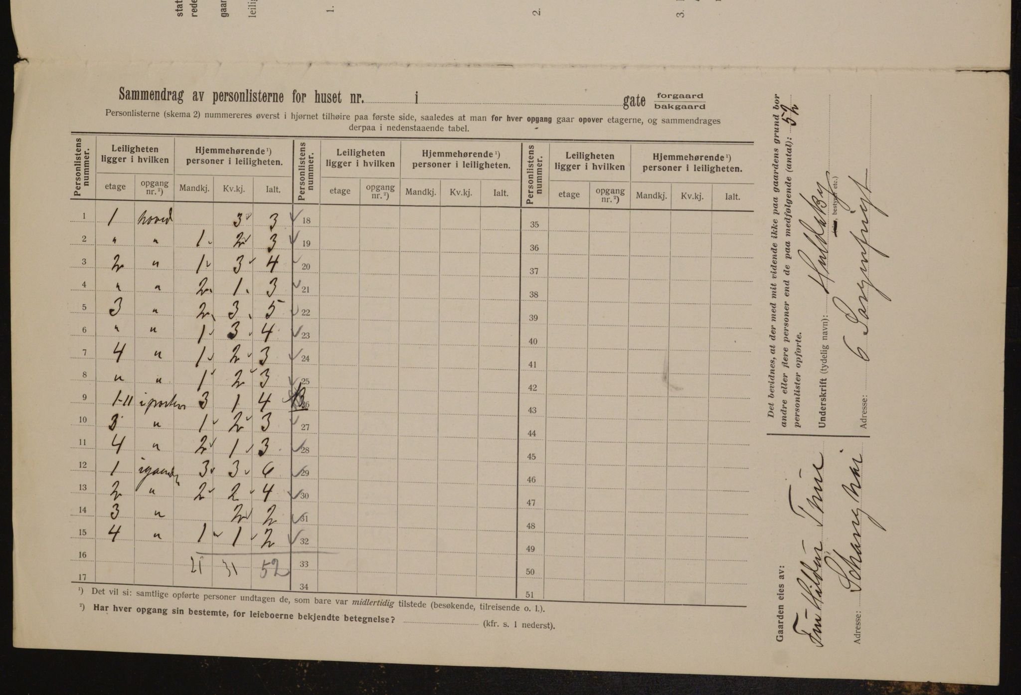 OBA, Municipal Census 1912 for Kristiania, 1912, p. 32470