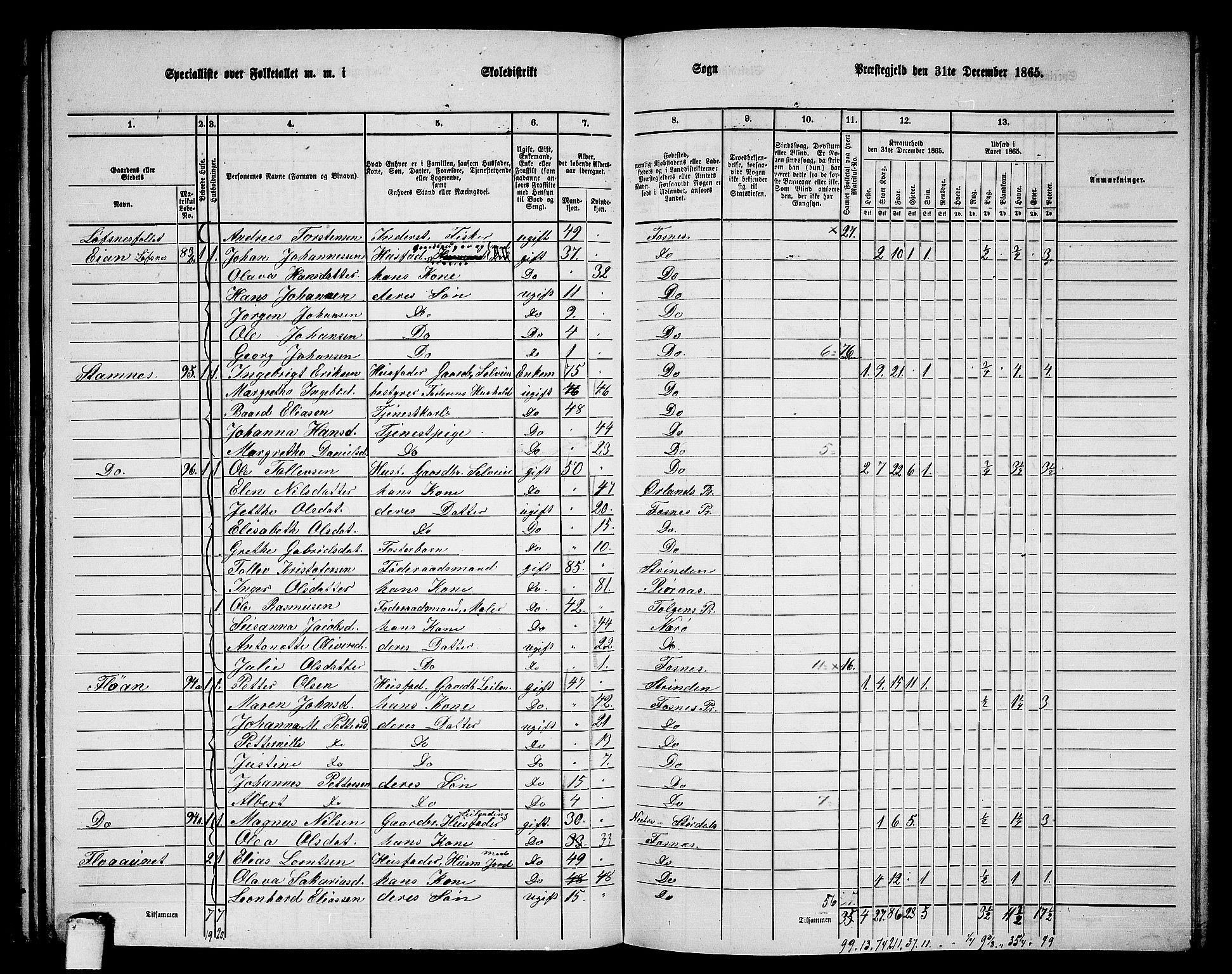 RA, 1865 census for Fosnes, 1865, p. 64