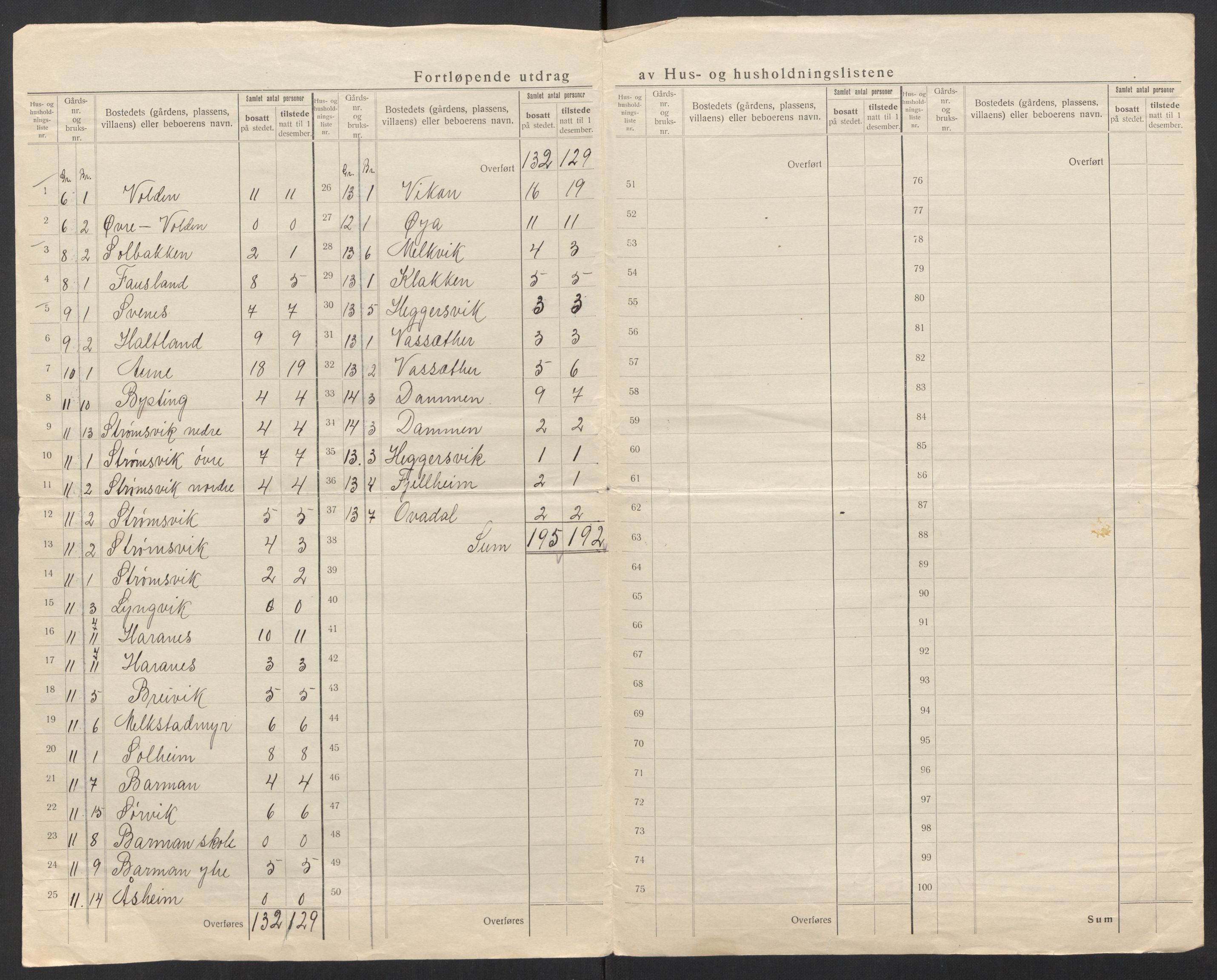 SAT, 1920 census for Hitra, 1920, p. 10