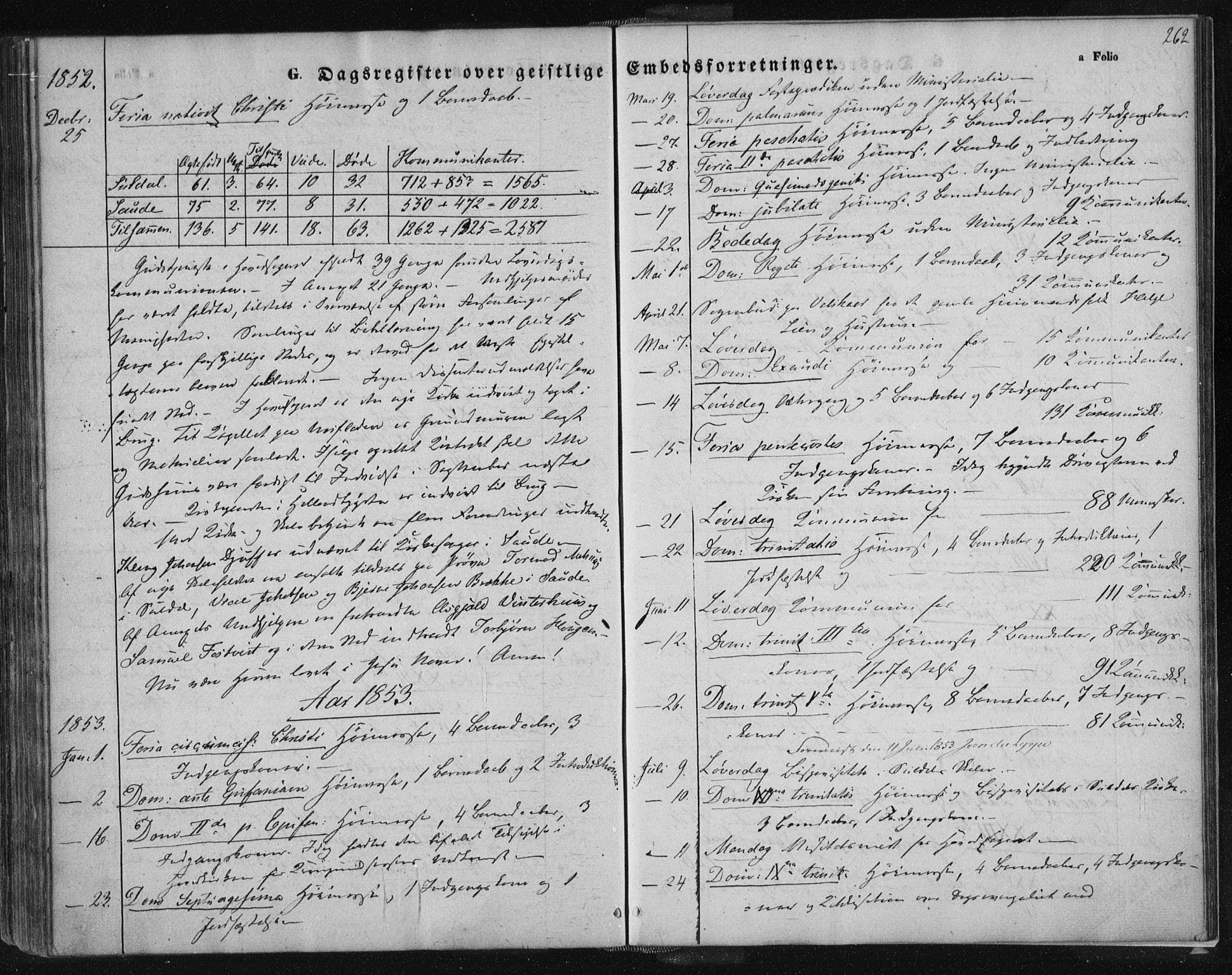 Suldal sokneprestkontor, SAST/A-101845/01/IV/L0008: Parish register (official) no. A 8, 1836-1853, p. 262