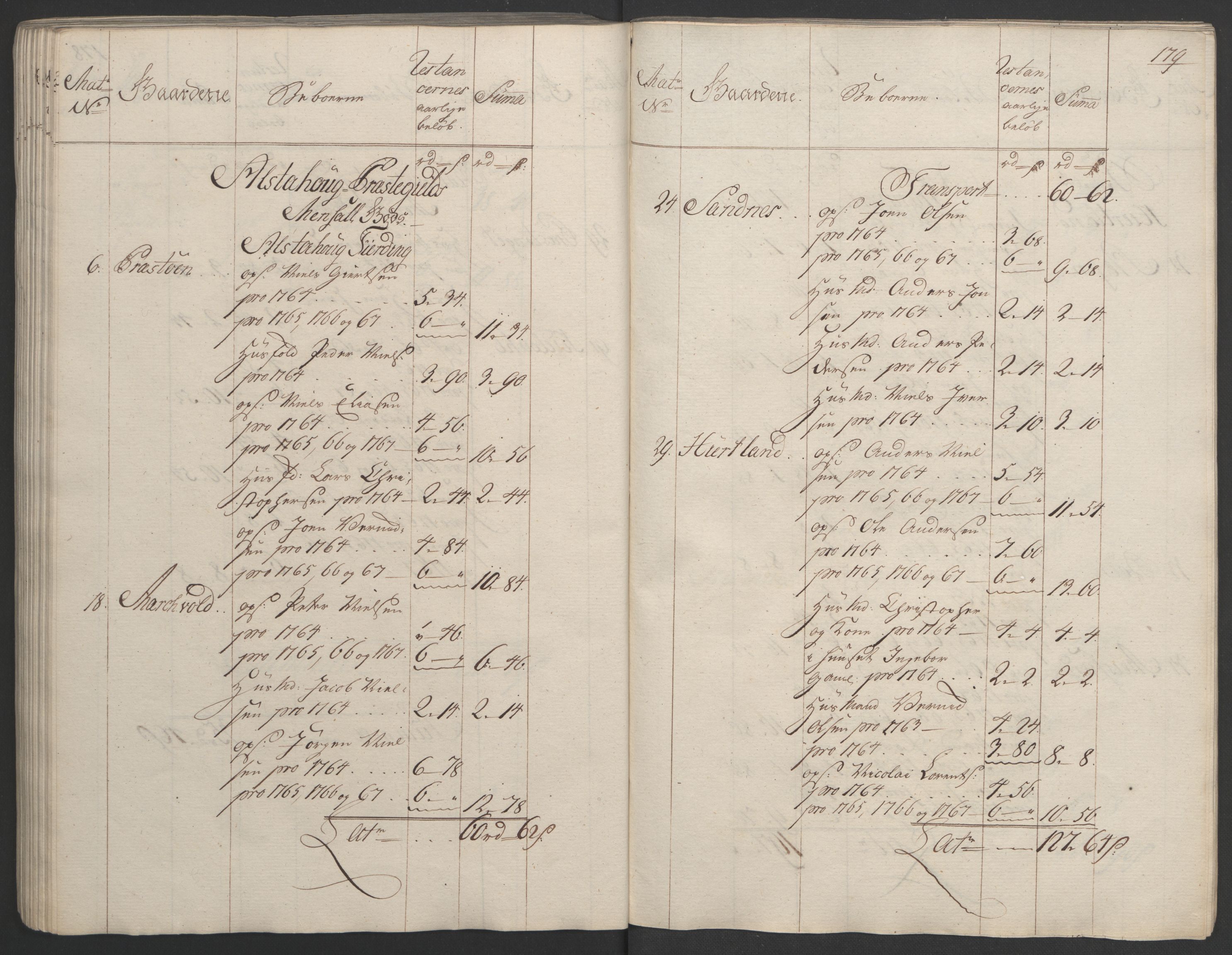 Rentekammeret inntil 1814, Realistisk ordnet avdeling, AV/RA-EA-4070/Ol/L0023: [Gg 10]: Ekstraskatten, 23.09.1762. Helgeland (restanseregister), 1767-1772, p. 176