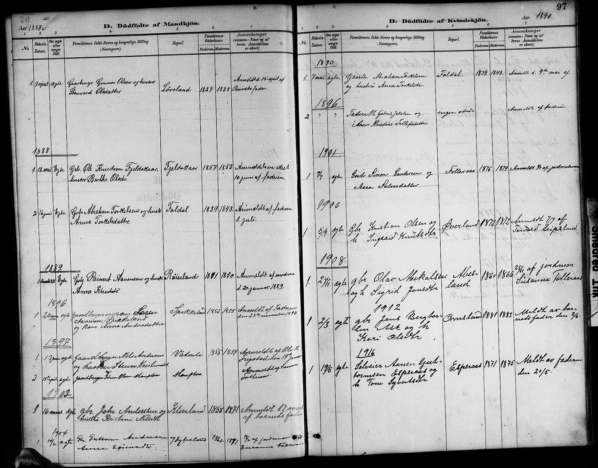 Bjelland sokneprestkontor, SAK/1111-0005/F/Fb/Fbb/L0005: Parish register (copy) no. B 5, 1887-1918, p. 97