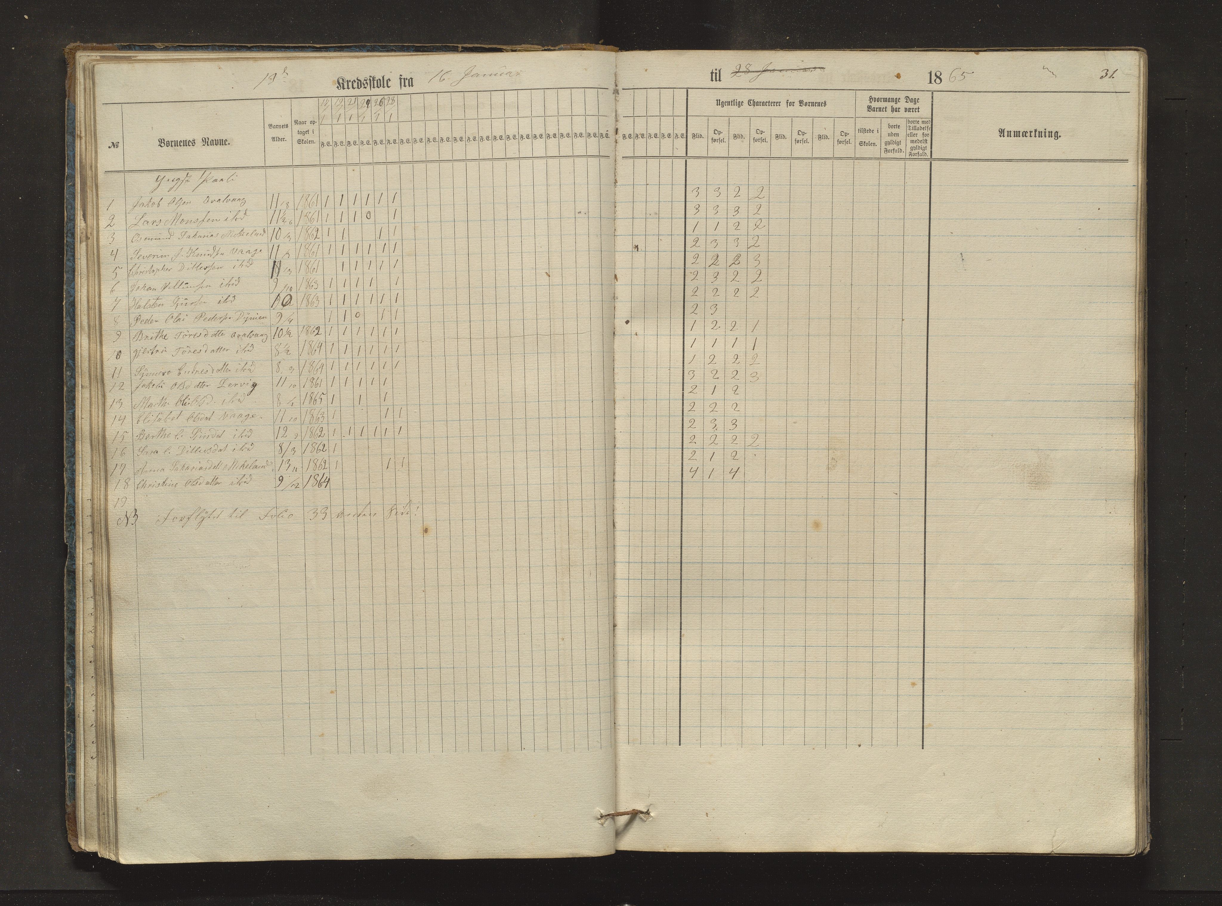 Sveio kommune. Barneskulane, IKAH/1216-231/F/Fa/L0024: Skuleprotokoll for Bråtvedt og Kvalvåg krinsar, 1862-1872, p. 31