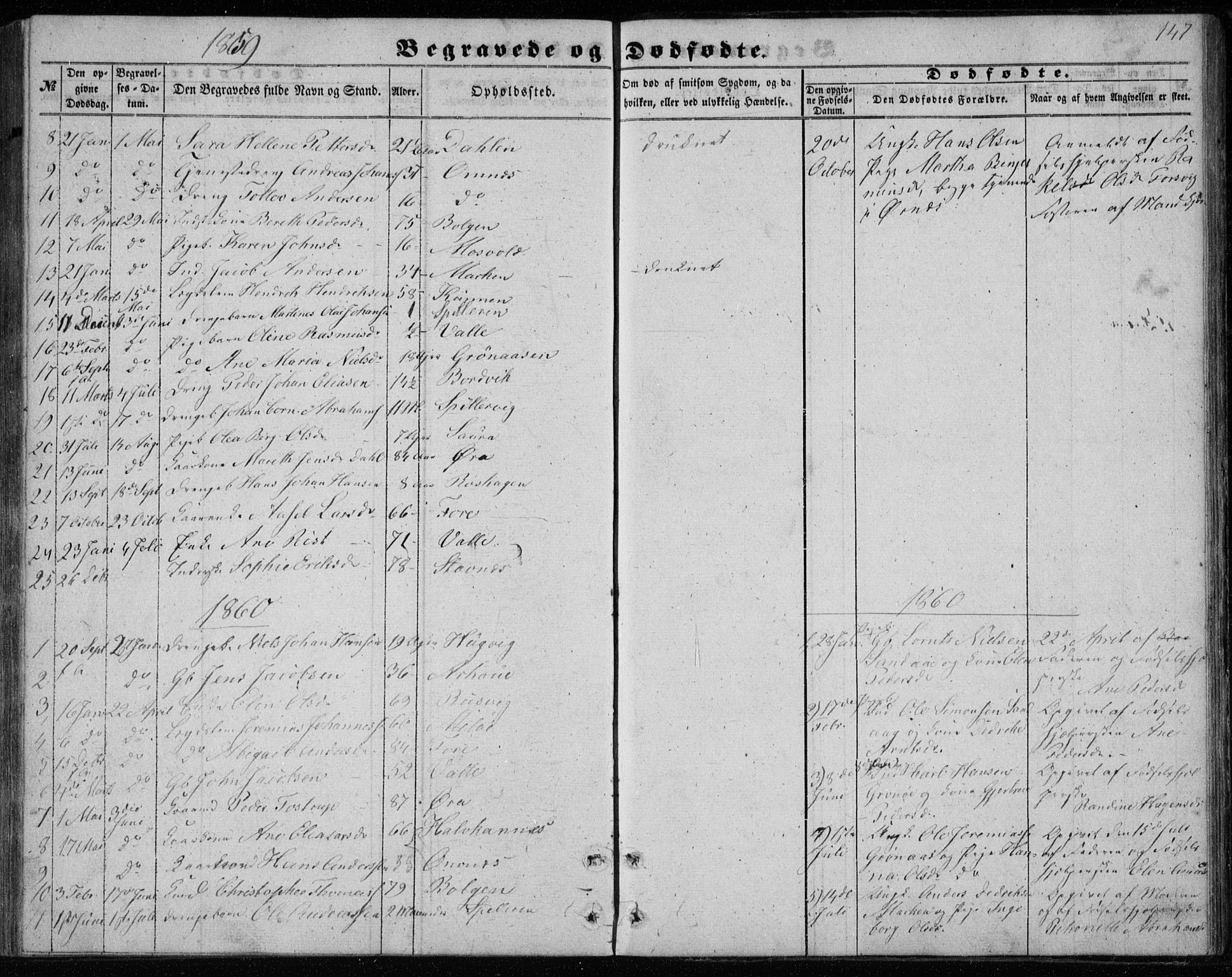 Ministerialprotokoller, klokkerbøker og fødselsregistre - Nordland, AV/SAT-A-1459/843/L0633: Parish register (copy) no. 843C02, 1853-1873, p. 147