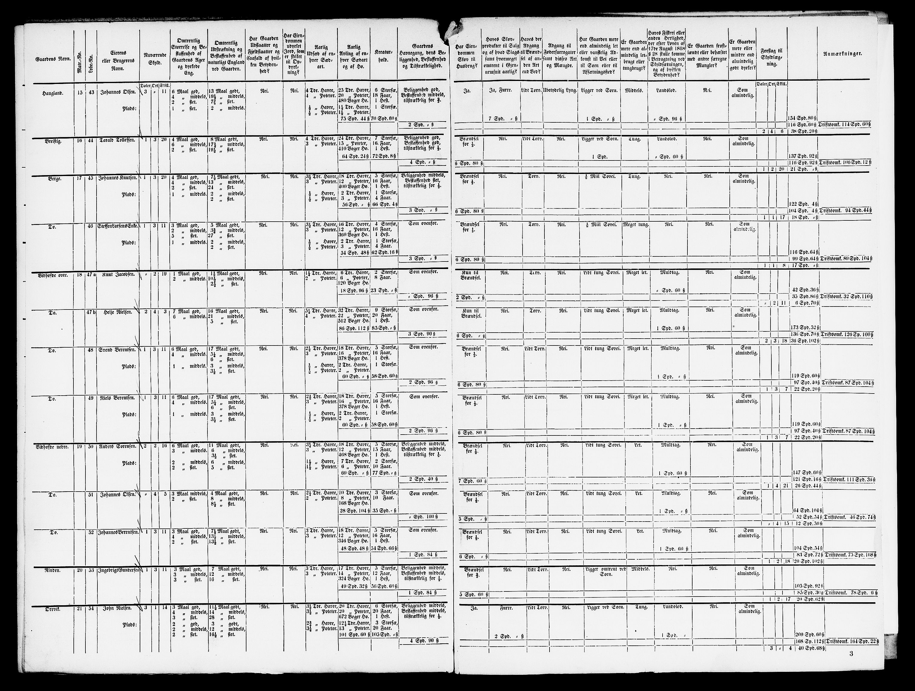 Matrikkelrevisjonen av 1863, AV/RA-S-1530/F/Fe/L0229: Stord (Valestrand), 1863