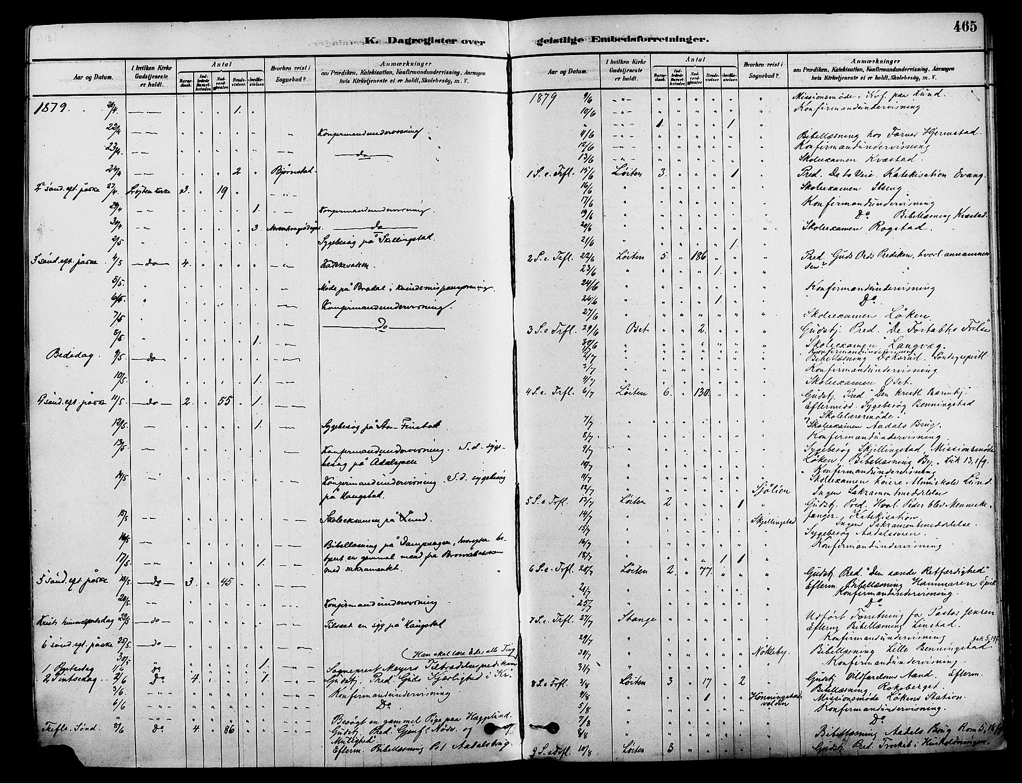 Løten prestekontor, SAH/PREST-022/K/Ka/L0009: Parish register (official) no. 9, 1878-1891, p. 465