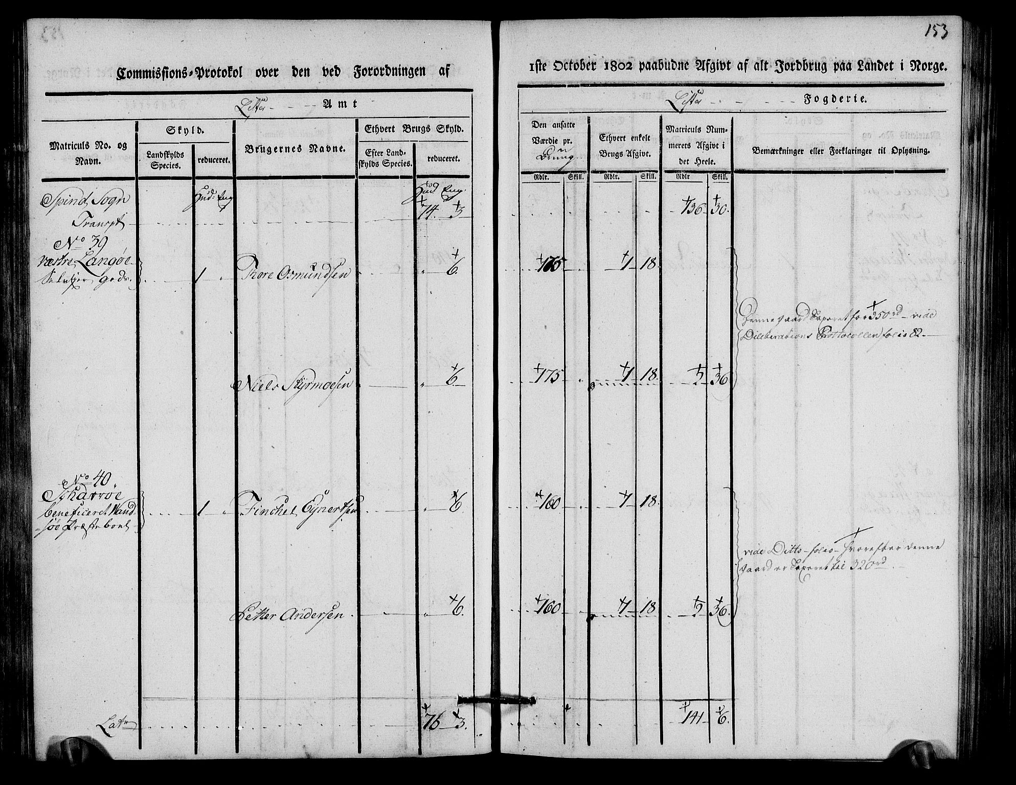 Rentekammeret inntil 1814, Realistisk ordnet avdeling, RA/EA-4070/N/Ne/Nea/L0093: Lista fogderi. Kommisjonsprotokoll "Nr. 2", for Fjotland, Spind, Herad, Vanse og Kvås sogn, 1803, p. 79