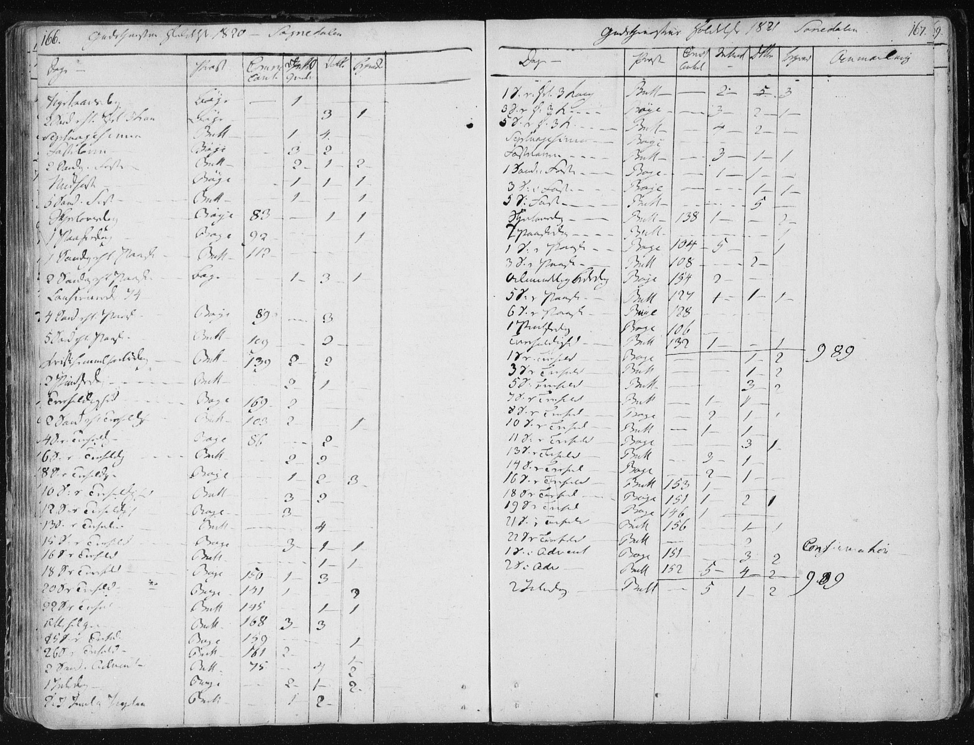 Ministerialprotokoller, klokkerbøker og fødselsregistre - Sør-Trøndelag, SAT/A-1456/687/L0994: Parish register (official) no. 687A03 /3, 1788-1815, p. 166-167