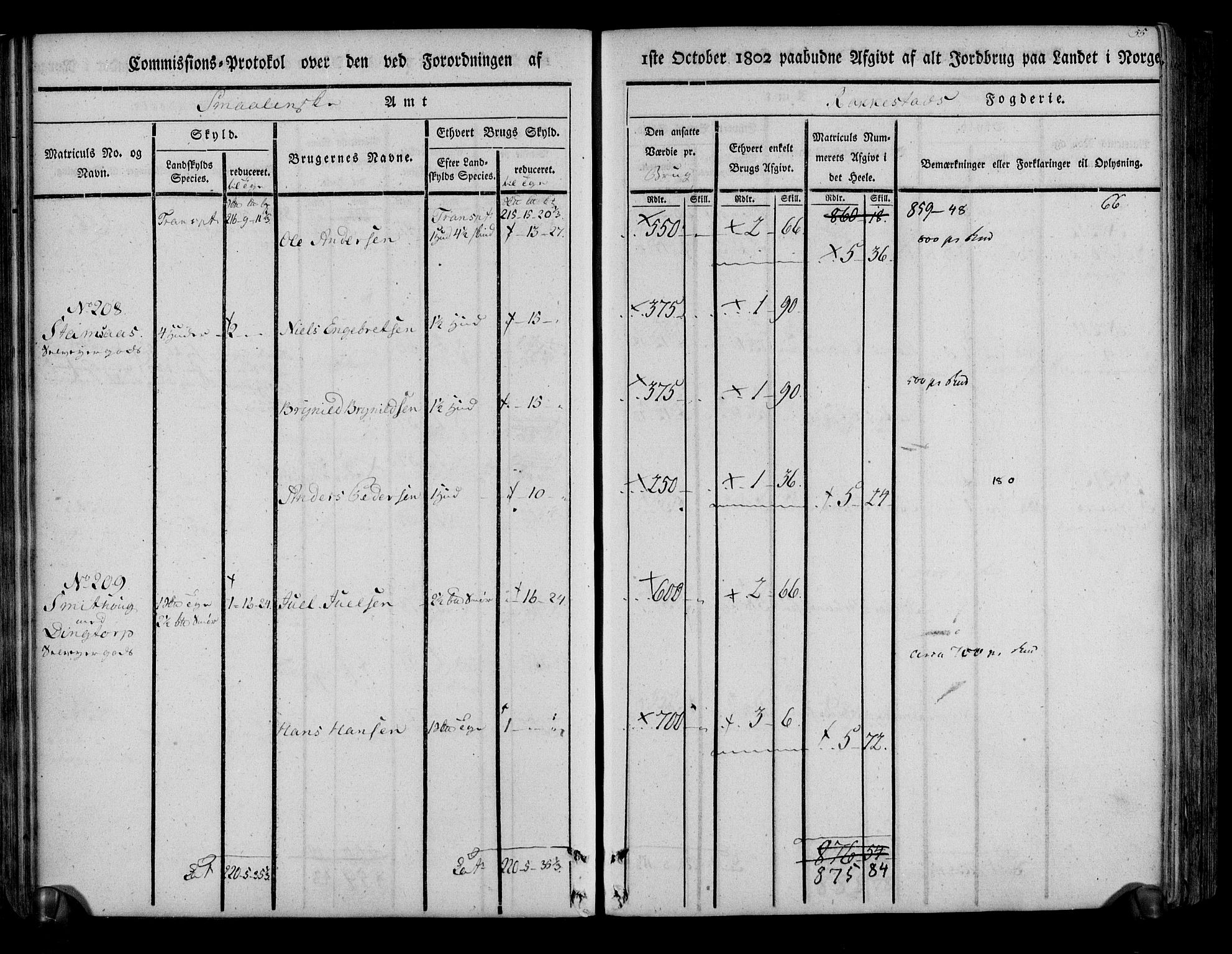 Rentekammeret inntil 1814, Realistisk ordnet avdeling, AV/RA-EA-4070/N/Ne/Nea/L0002: Rakkestad, Heggen og Frøland fogderi. Kommisjonsprotokoll, 1803, p. 58