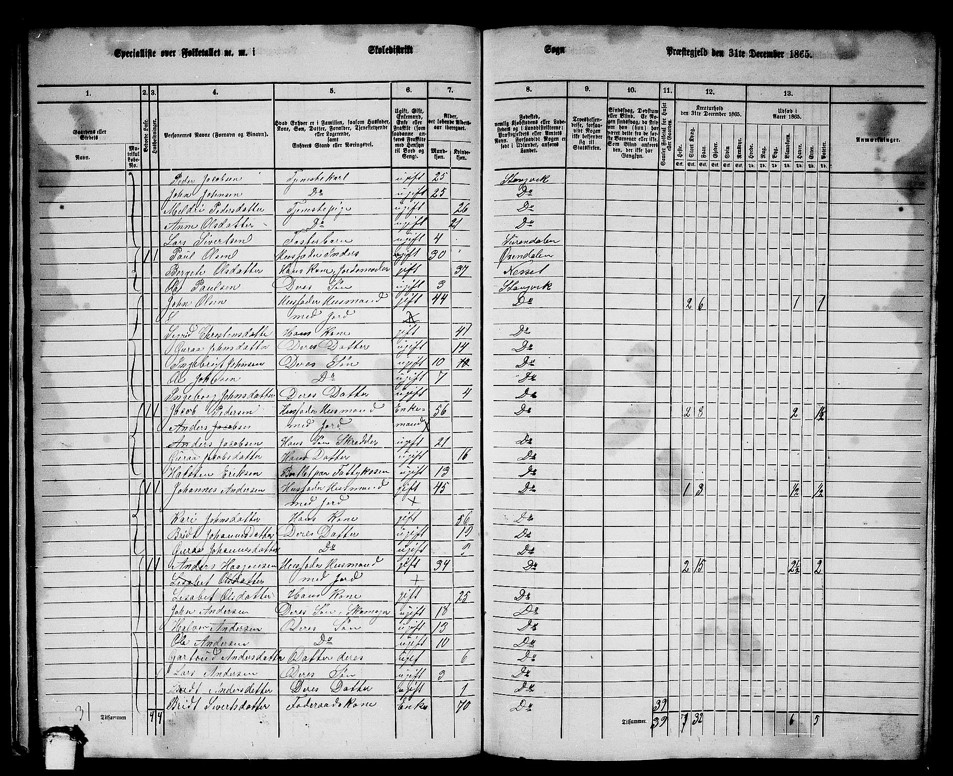 RA, 1865 census for Stangvik, 1865, p. 23