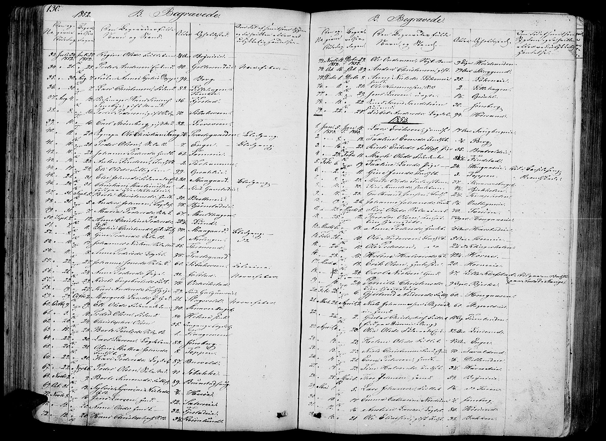 Romedal prestekontor, AV/SAH-PREST-004/L/L0009: Parish register (copy) no. 9, 1846-1866, p. 130