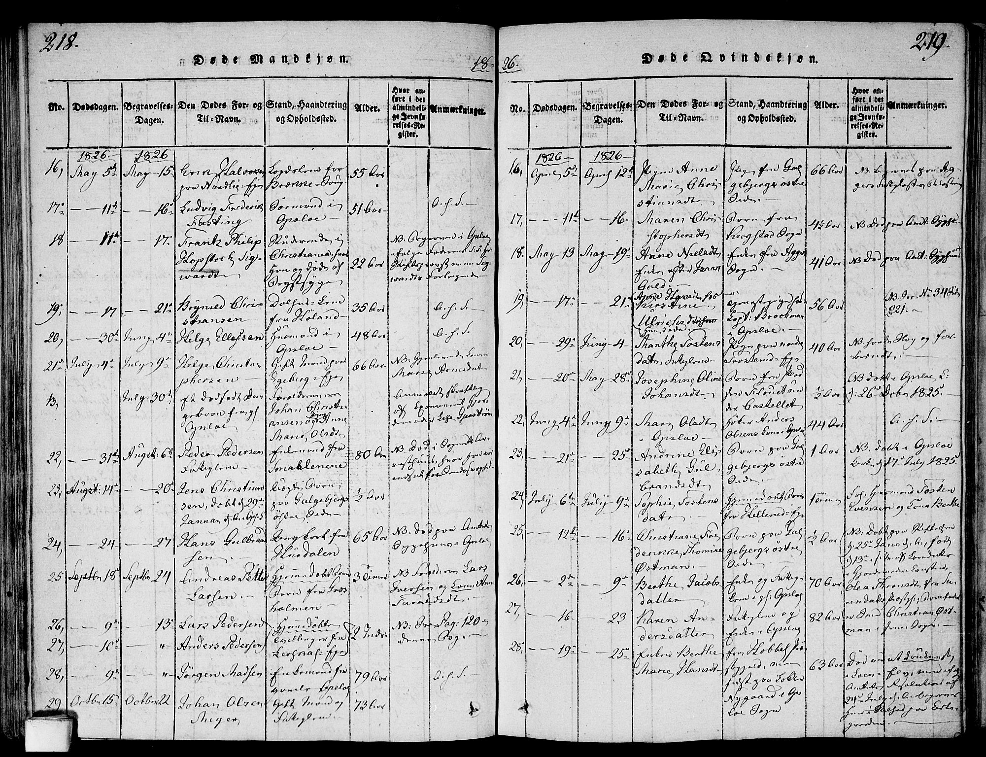 Gamlebyen prestekontor Kirkebøker, SAO/A-10884/F/Fa/L0002: Parish register (official) no. 2, 1817-1829, p. 218-219