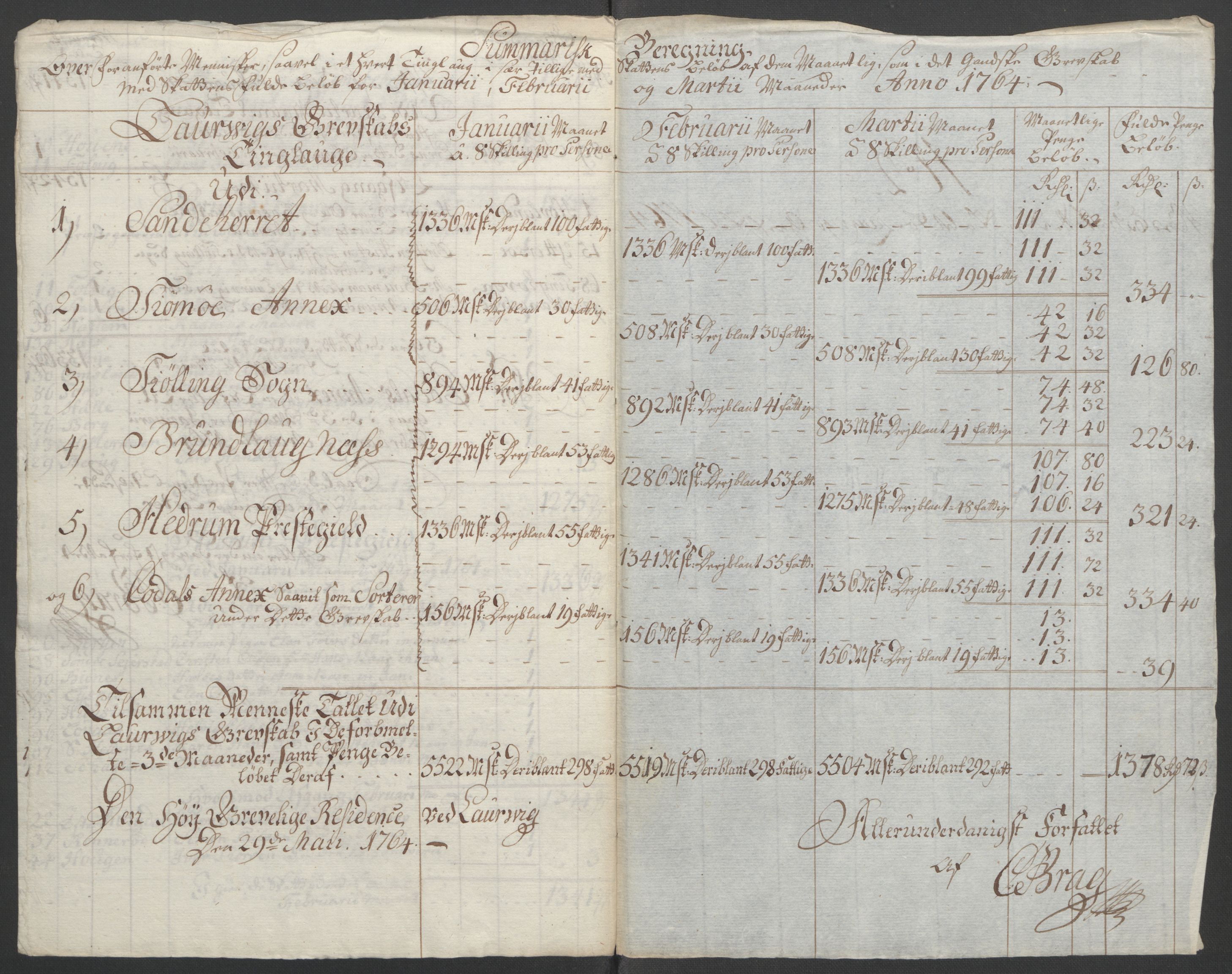 Rentekammeret inntil 1814, Reviderte regnskaper, Fogderegnskap, AV/RA-EA-4092/R33/L2033: Ekstraskatten Larvik grevskap, 1762-1764, p. 489