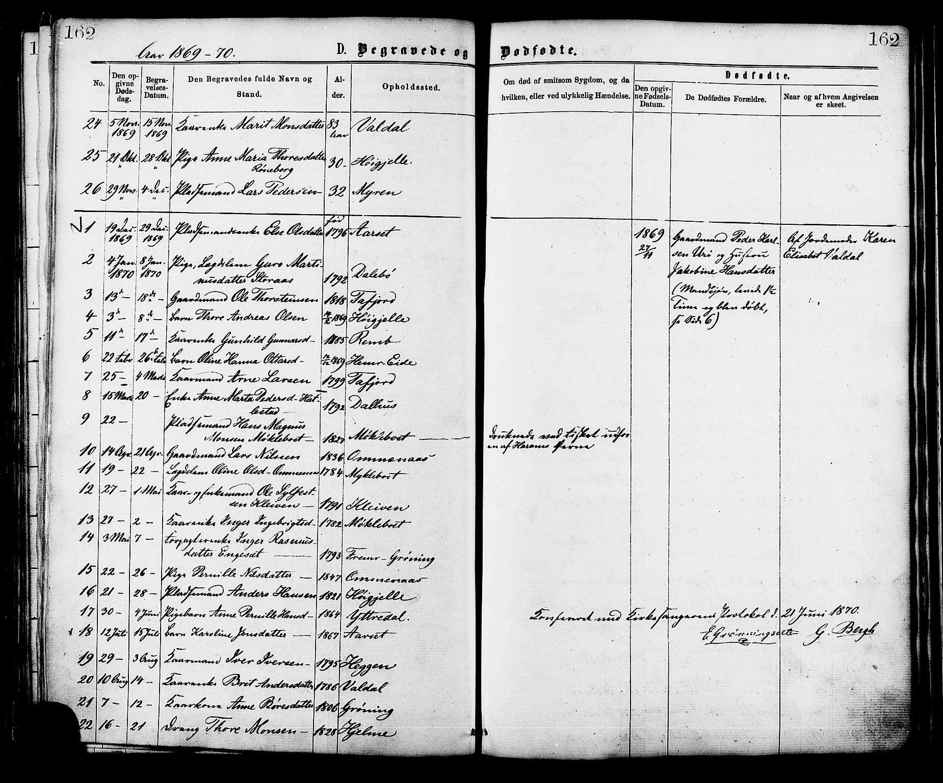 Ministerialprotokoller, klokkerbøker og fødselsregistre - Møre og Romsdal, SAT/A-1454/519/L0254: Parish register (official) no. 519A13, 1868-1883, p. 162
