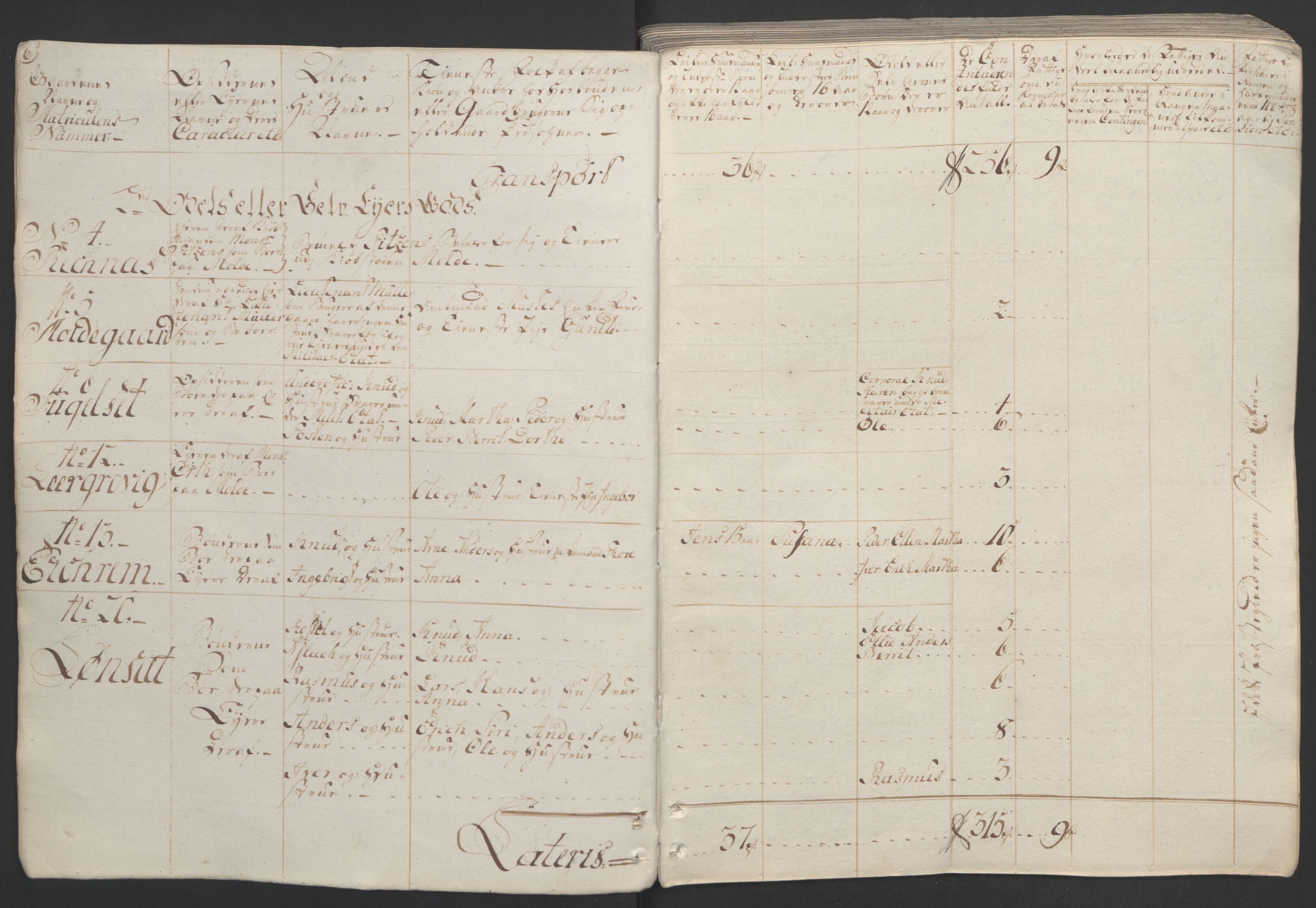 Rentekammeret inntil 1814, Realistisk ordnet avdeling, AV/RA-EA-4070/Ol/L0020/0001: [Gg 10]: Ekstraskatten, 23.09.1762. Romsdal, Strinda, Selbu, Inderøy. / Romsdal, 1764, p. 12