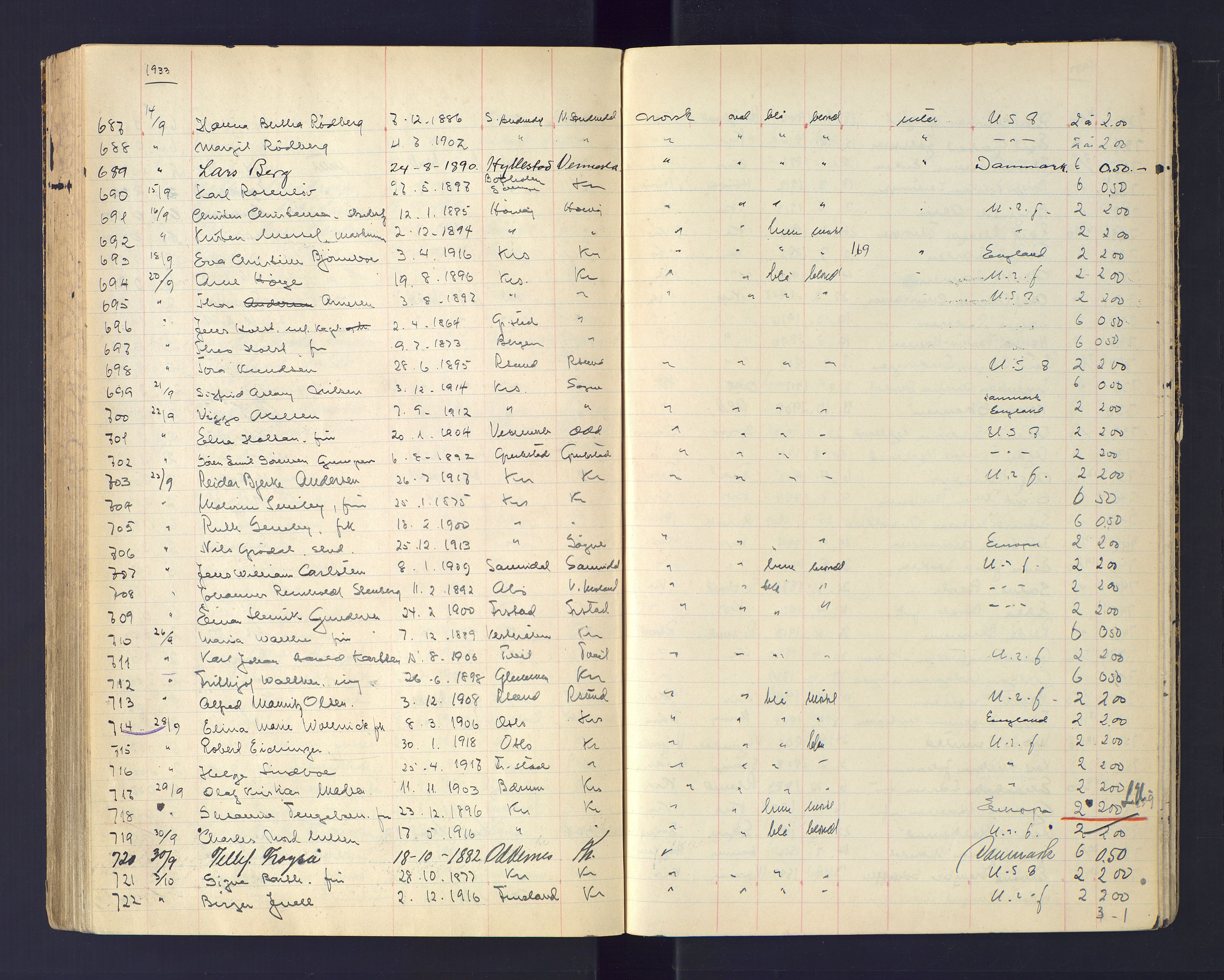 Kristiansand politikammer, AV/SAK-1243-0004/K/Ka/L0232: Passprotokoll foreviste reisepass, 1928-1934, p. 133