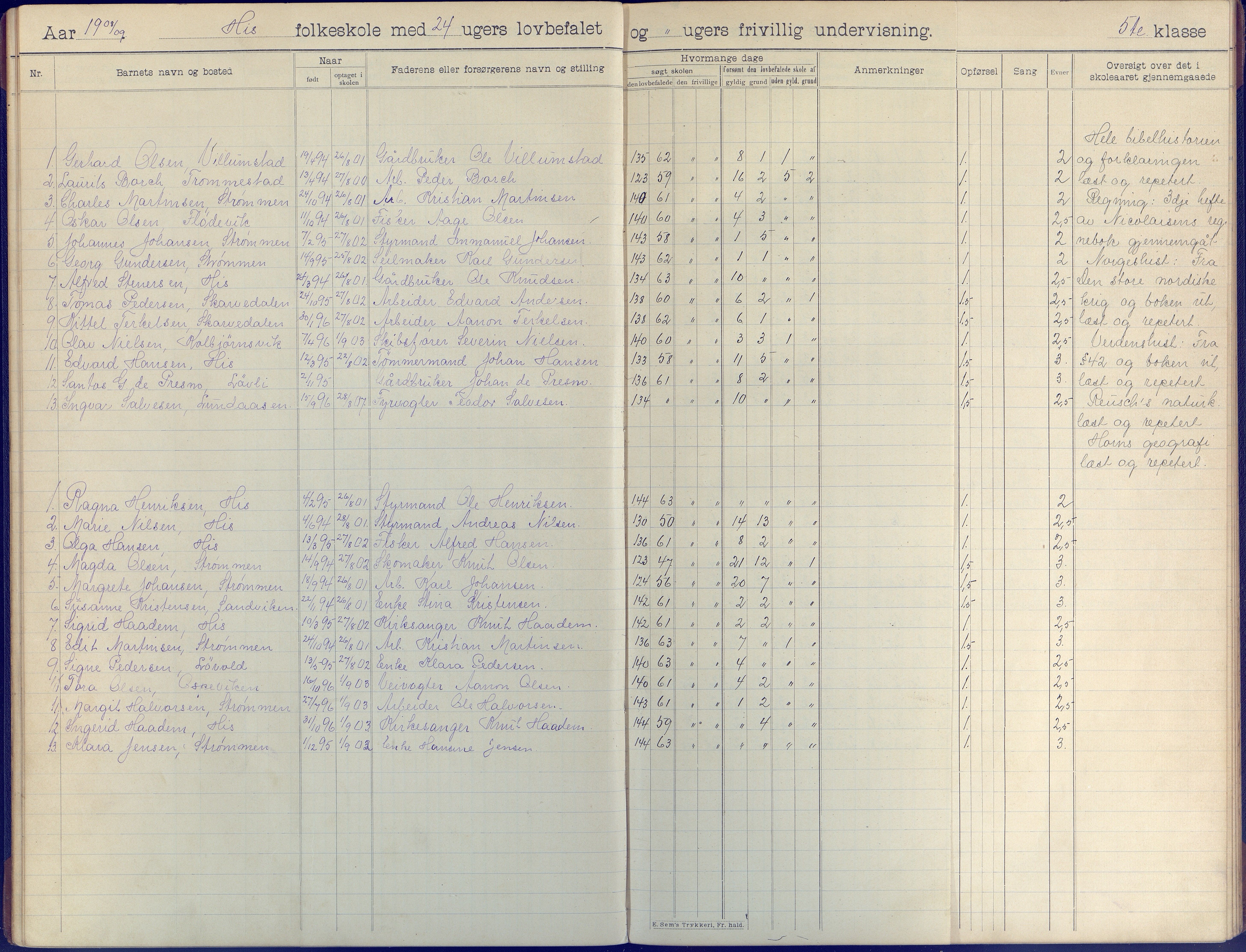 Hisøy kommune frem til 1991, AAKS/KA0922-PK/31/L0009: Skoleprotokoll, 1905-1917