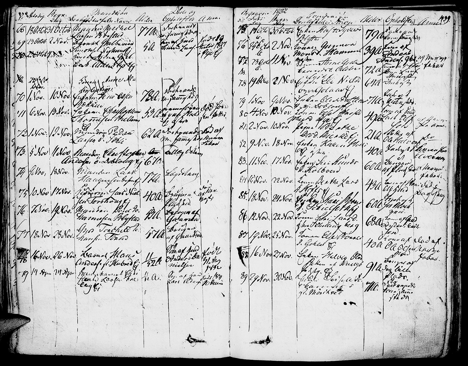 Vang prestekontor, Hedmark, SAH/PREST-008/H/Ha/Haa/L0009: Parish register (official) no. 9, 1826-1841, p. 439