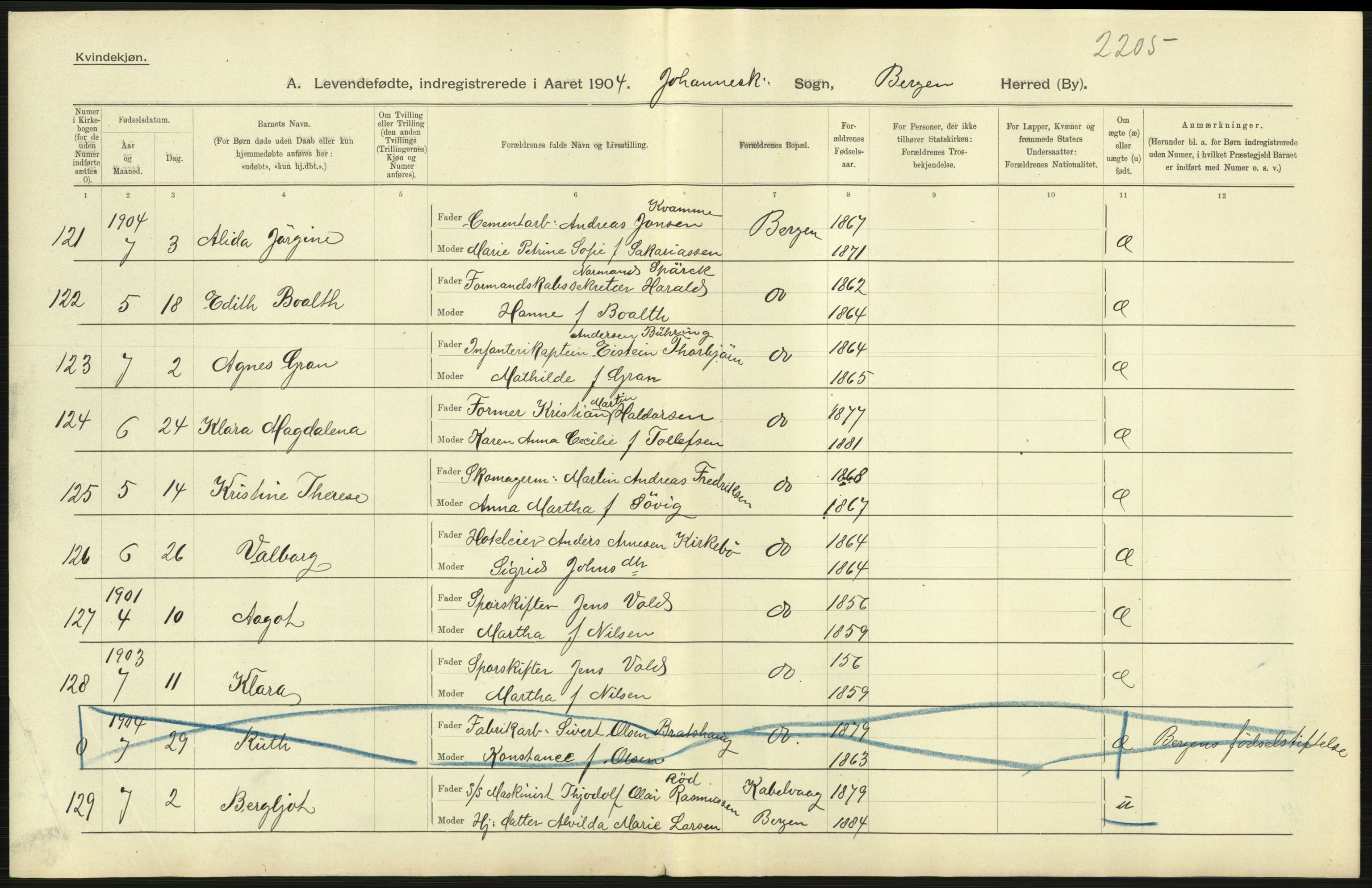 Statistisk sentralbyrå, Sosiodemografiske emner, Befolkning, AV/RA-S-2228/D/Df/Dfa/Dfab/L0014: Bergen: Fødte, gifte, døde, 1904, p. 19