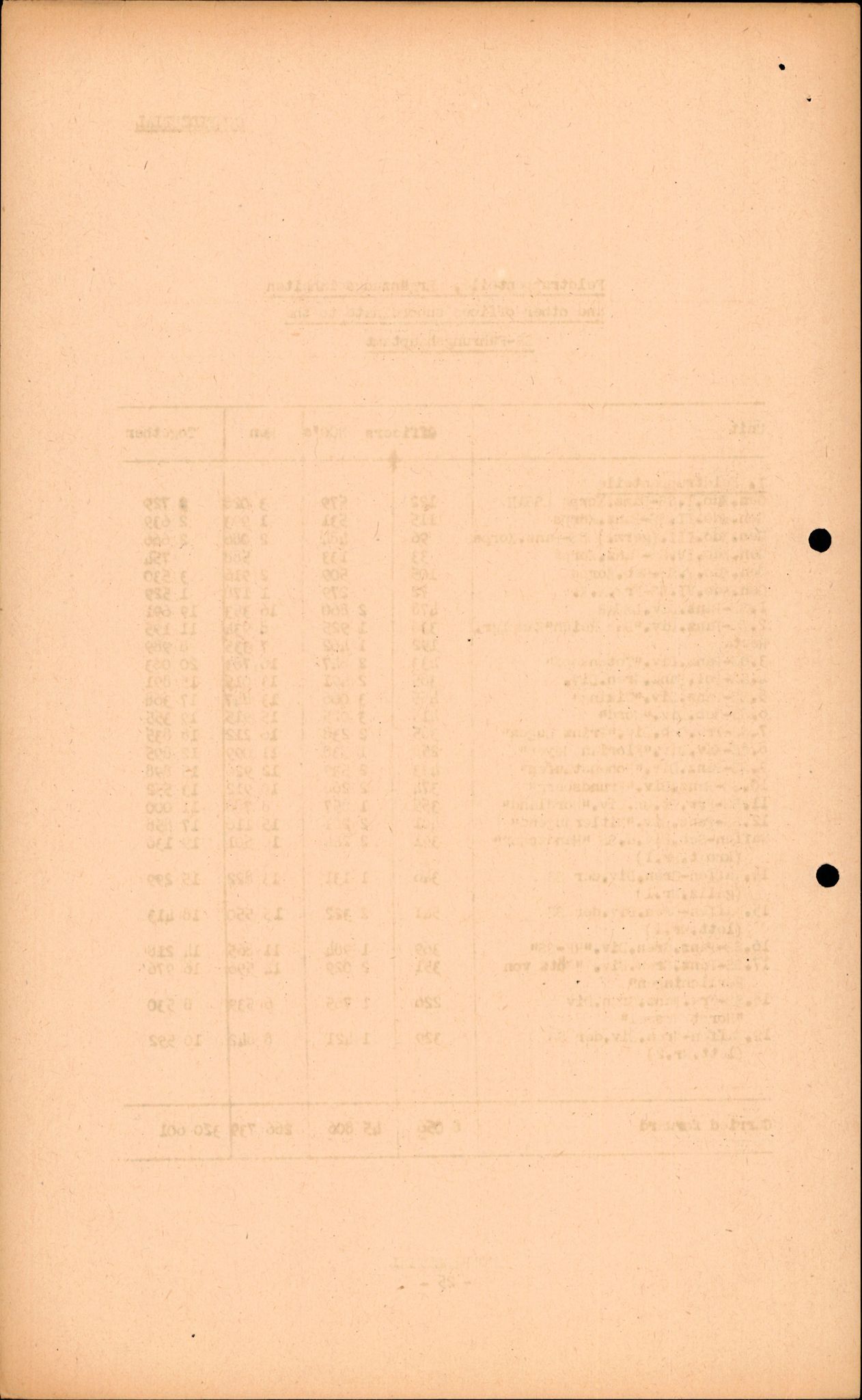 Forsvarets Overkommando. 2 kontor. Arkiv 11.4. Spredte tyske arkivsaker, AV/RA-RAFA-7031/D/Dar/Darc/L0016: FO.II, 1945, p. 614